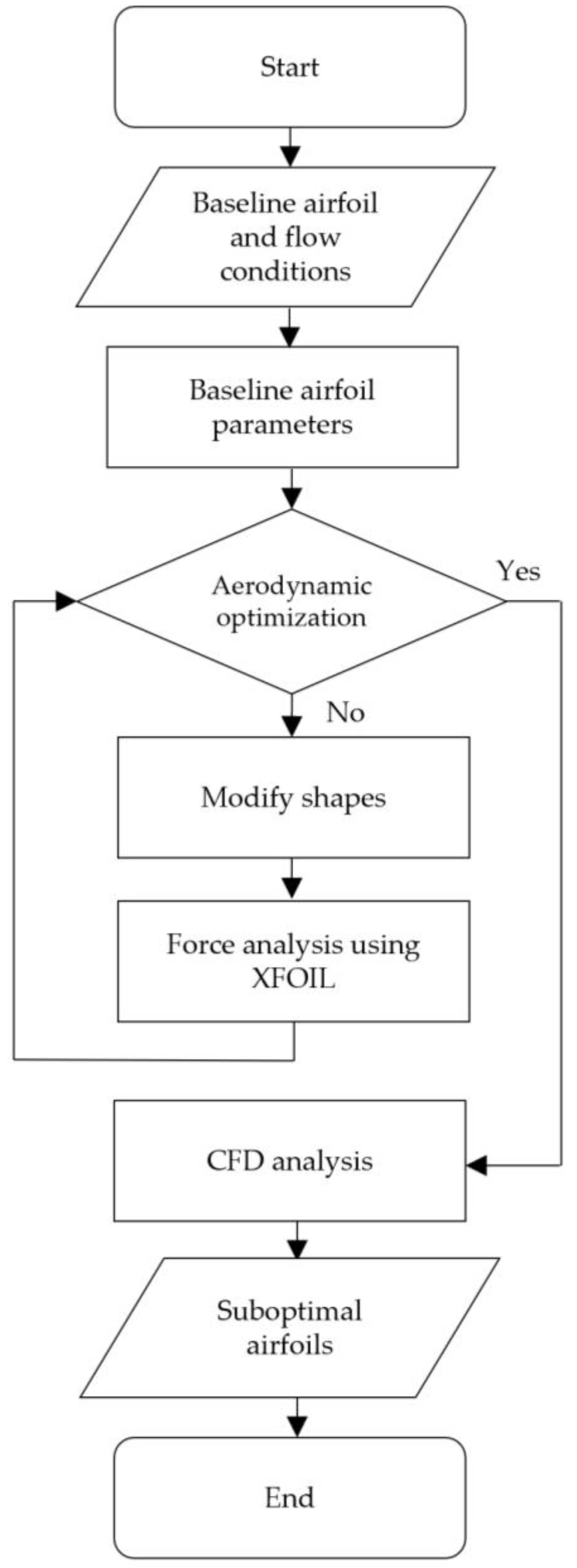 Aerospace 11 00044 g001