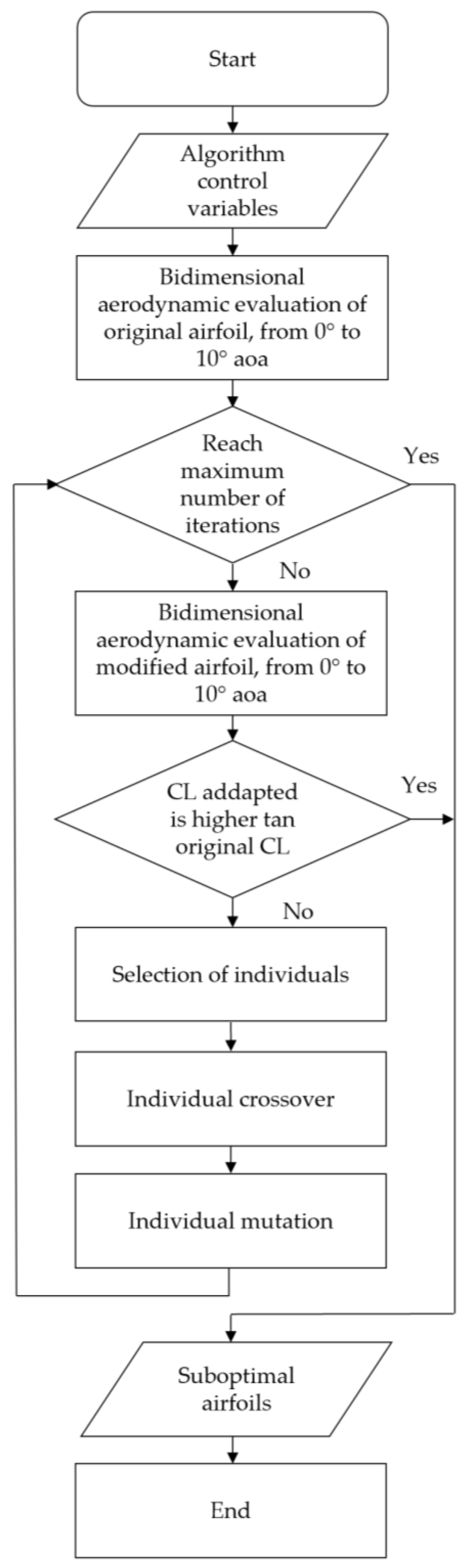 Aerospace 11 00044 g003