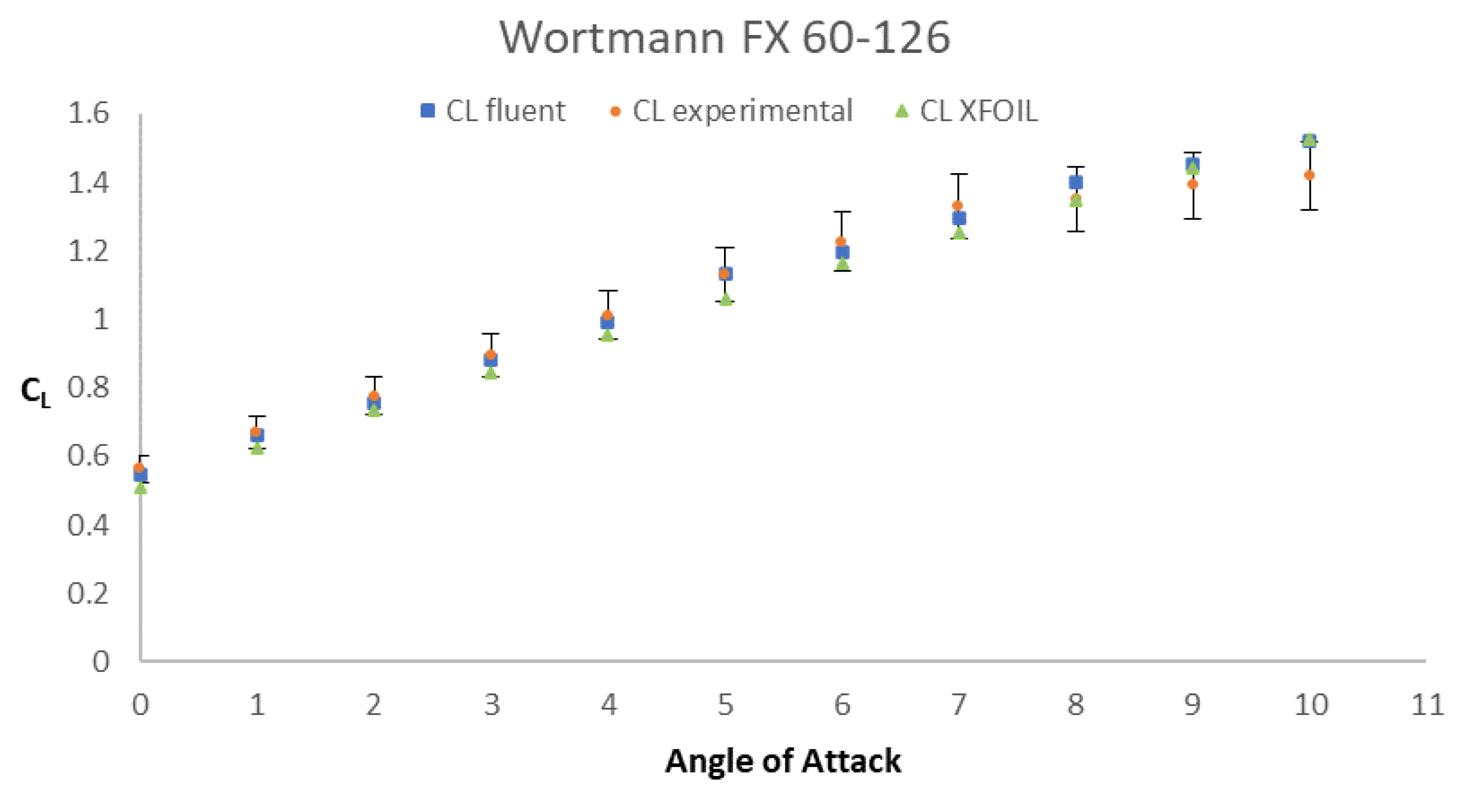 Aerospace 11 00044 g005