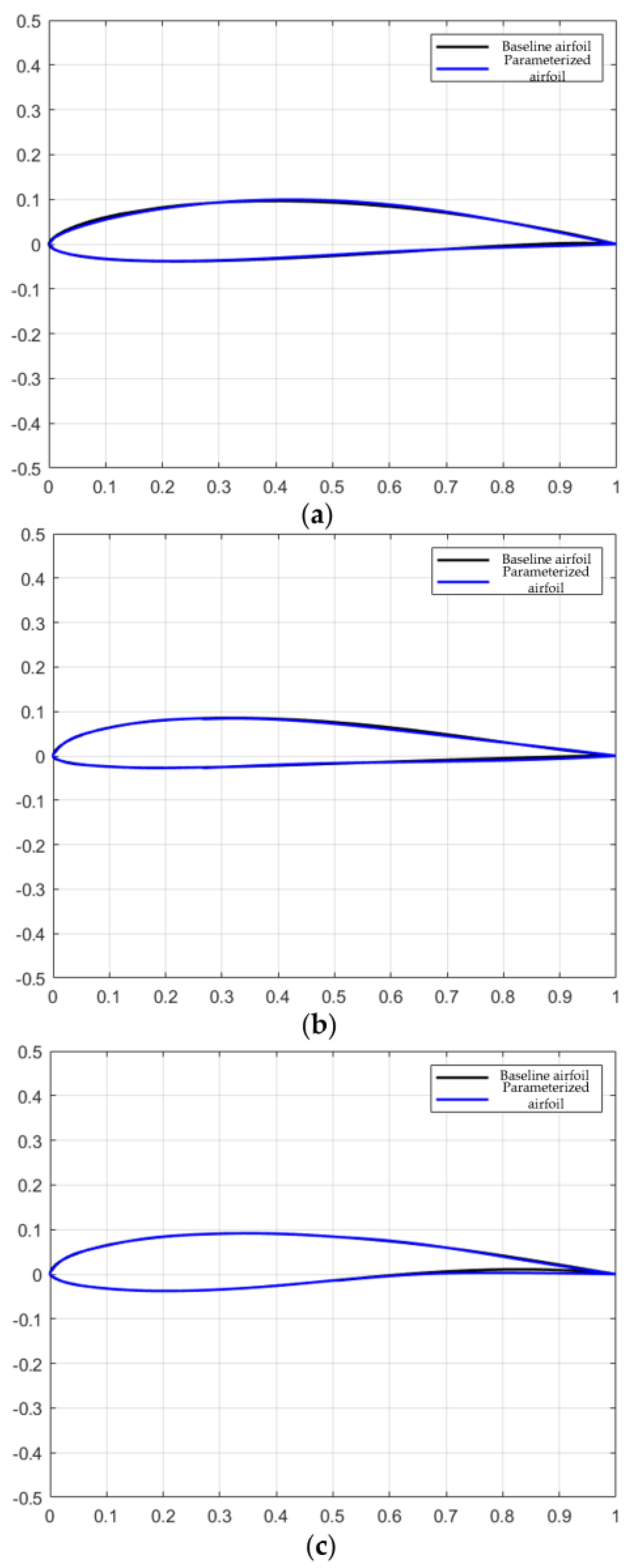 Aerospace 11 00044 g006