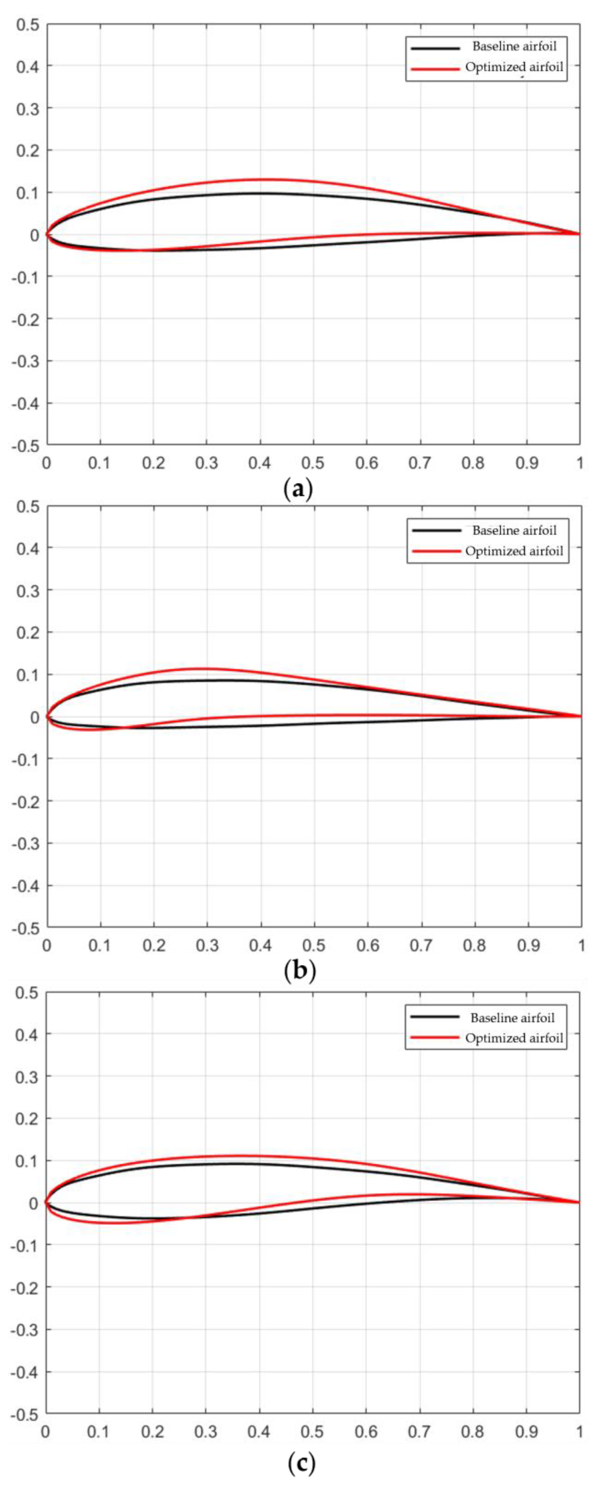Aerospace 11 00044 g007