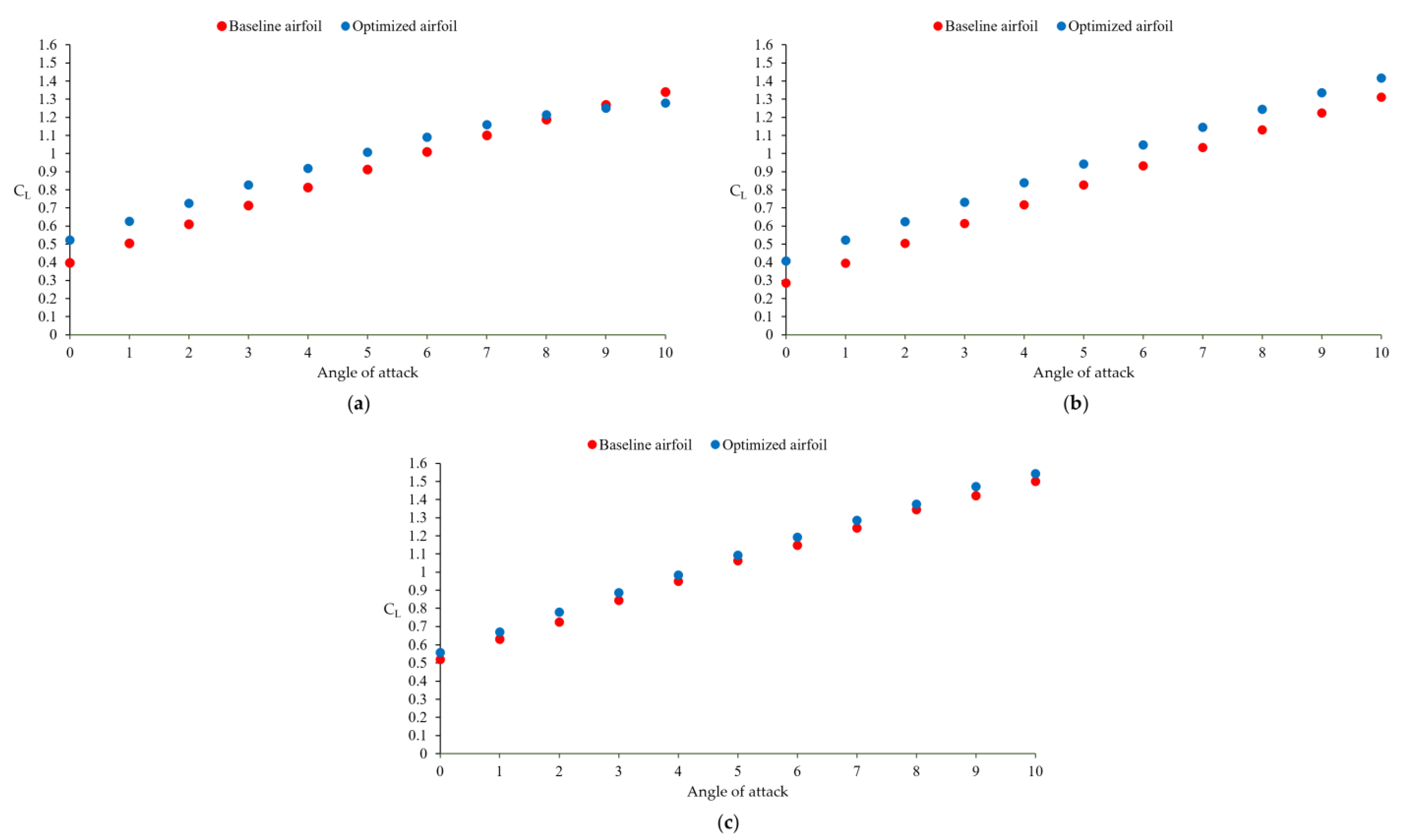Aerospace 11 00044 g011