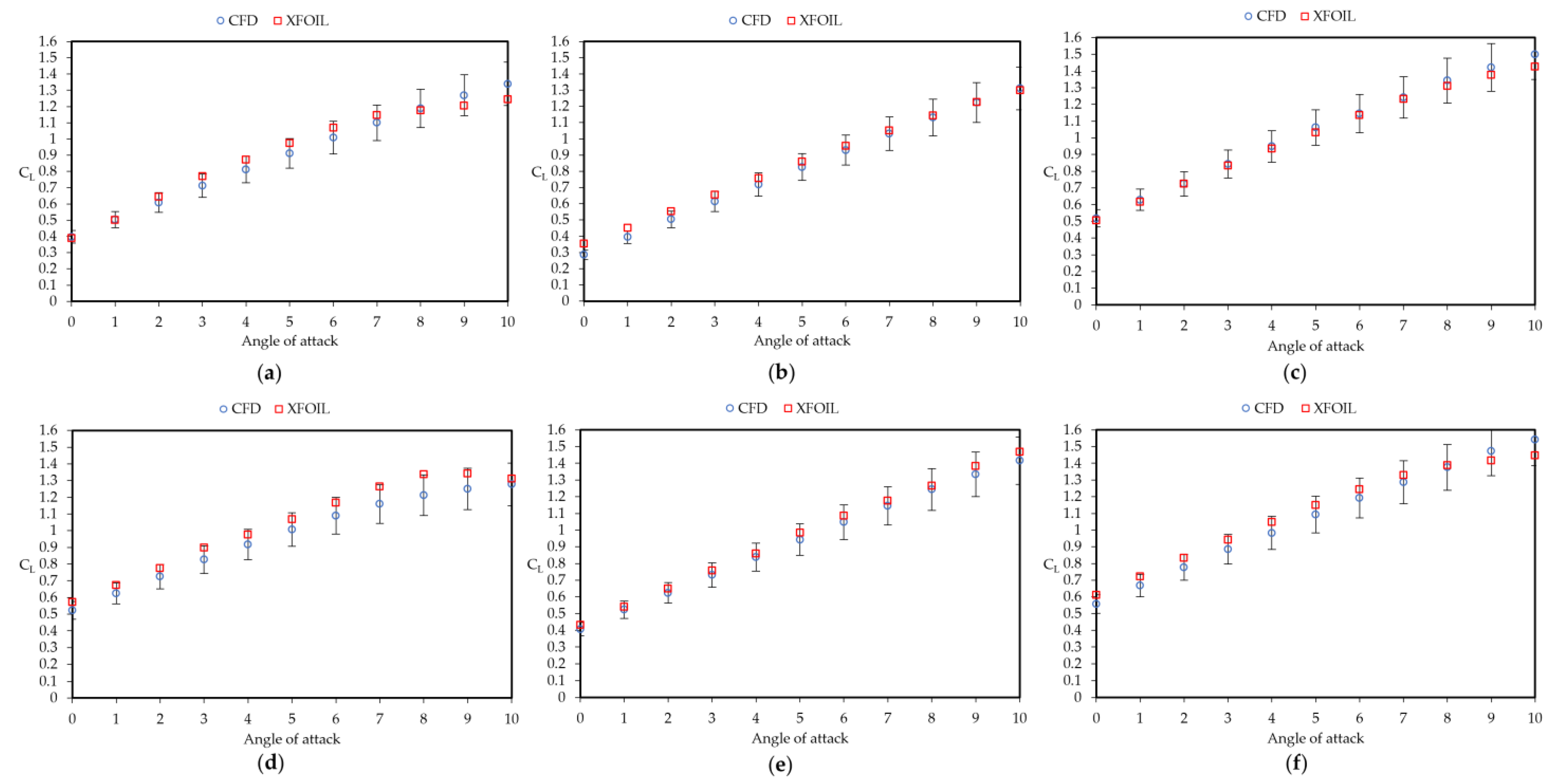 Aerospace 11 00044 g013