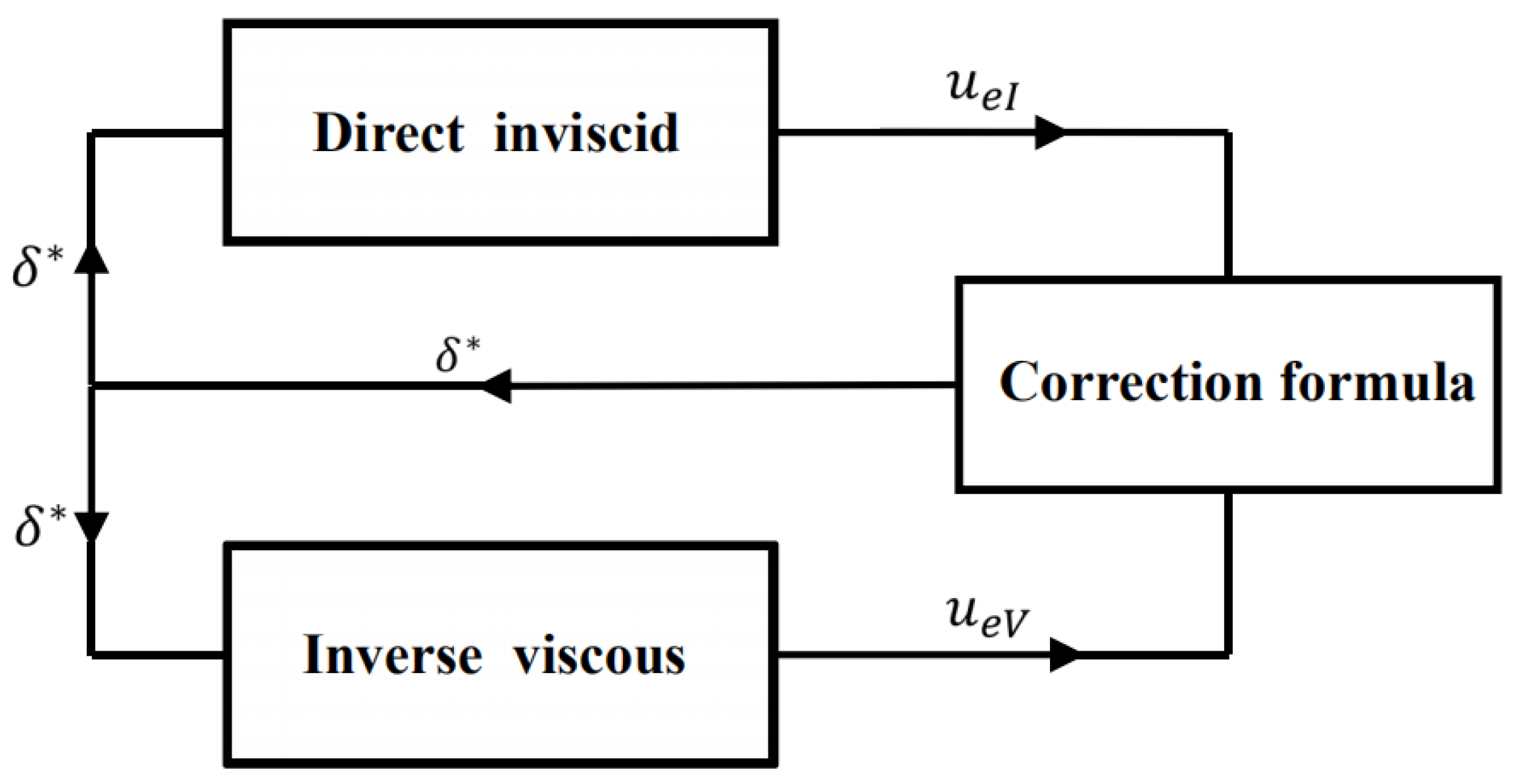Aerospace 11 00046 g004