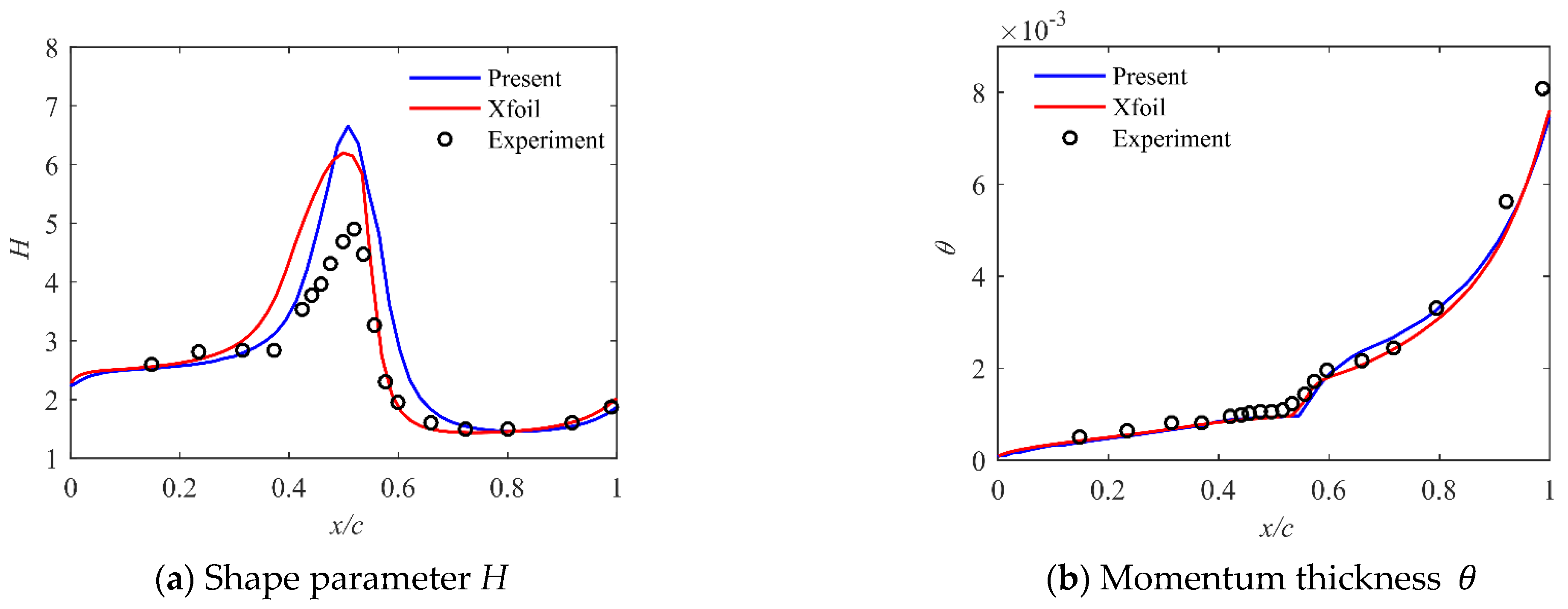 Aerospace 11 00046 g006