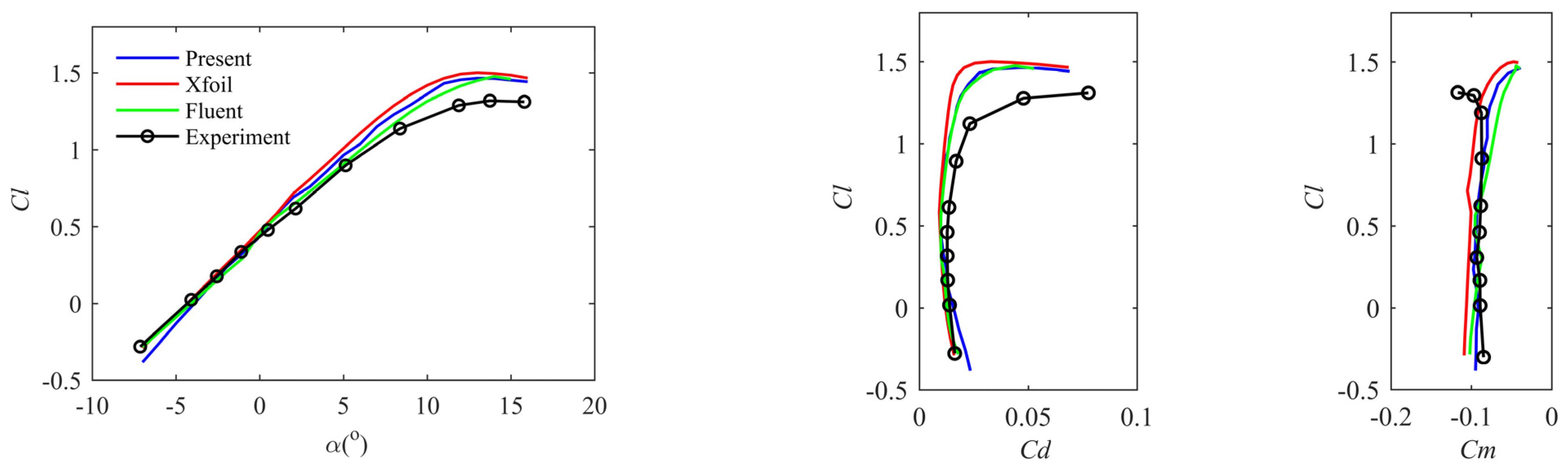 Aerospace 11 00046 g007