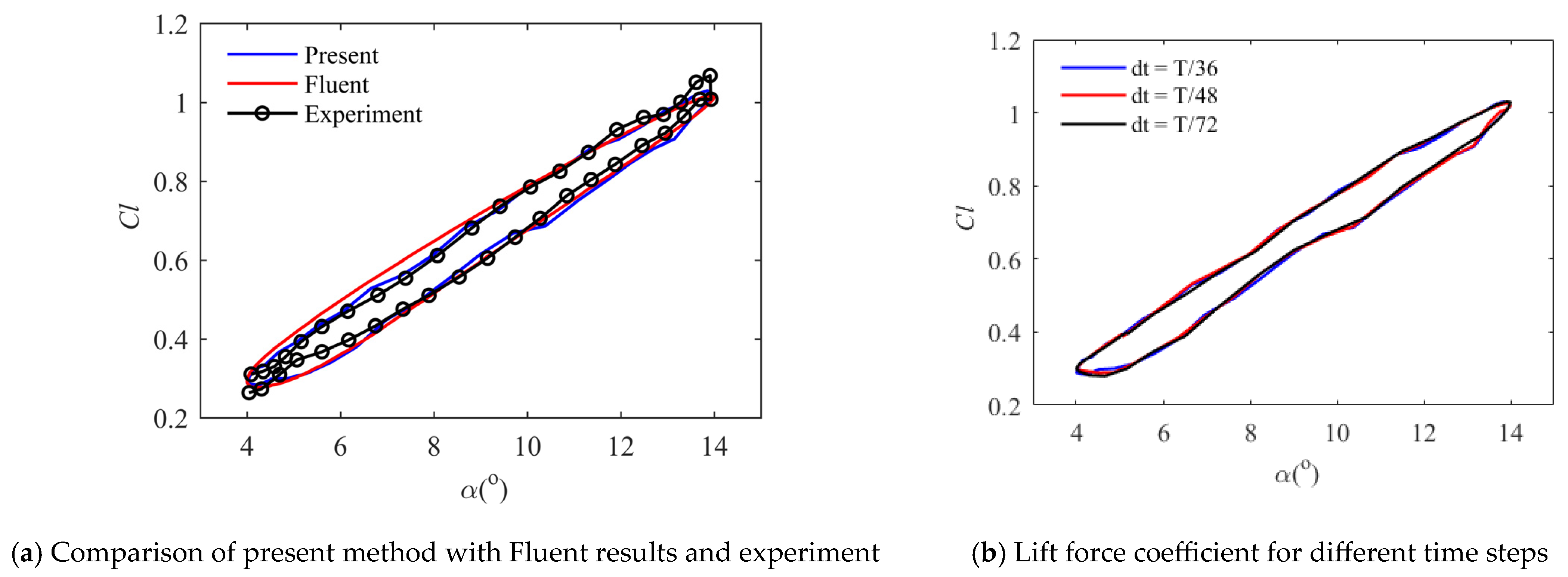 Aerospace 11 00046 g008