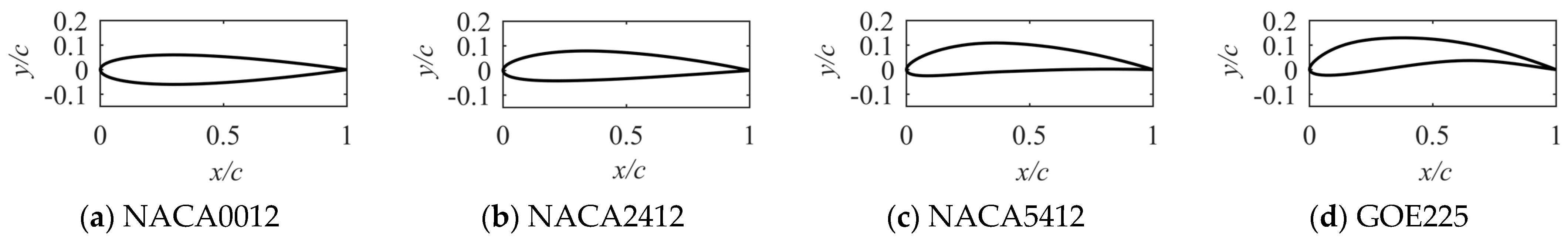 Aerospace 11 00046 g010