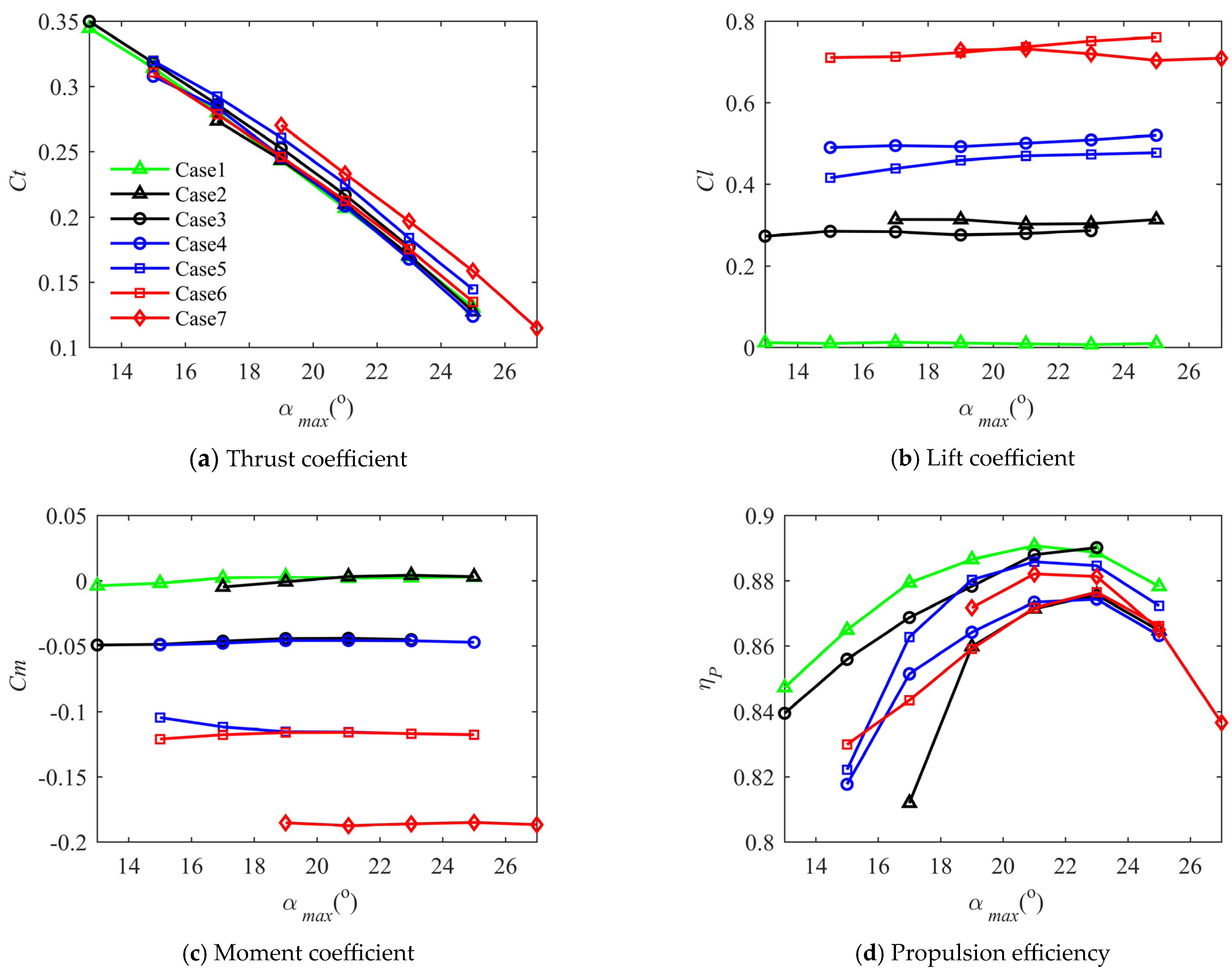 Aerospace 11 00046 g012