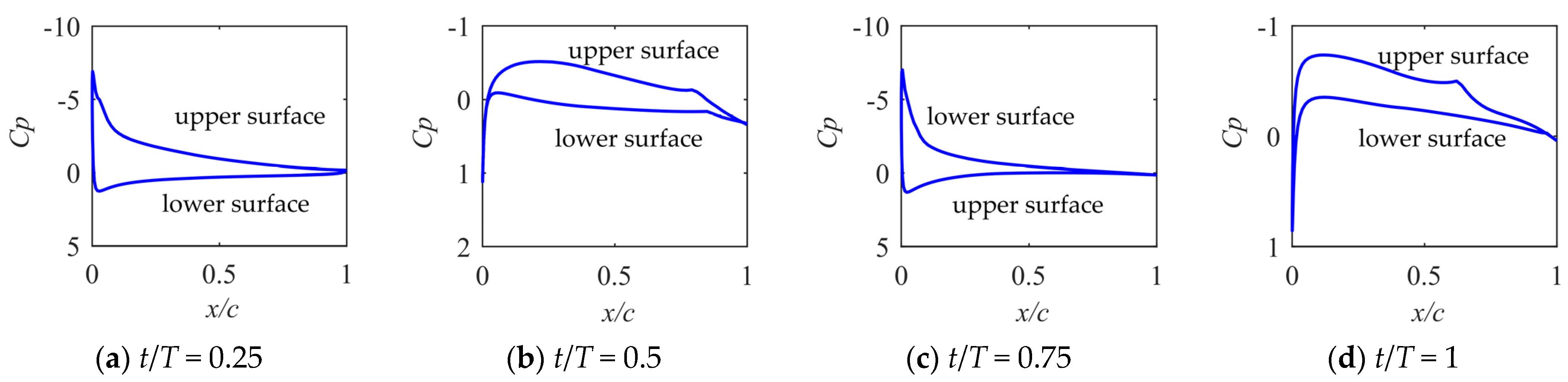 Aerospace 11 00046 g013
