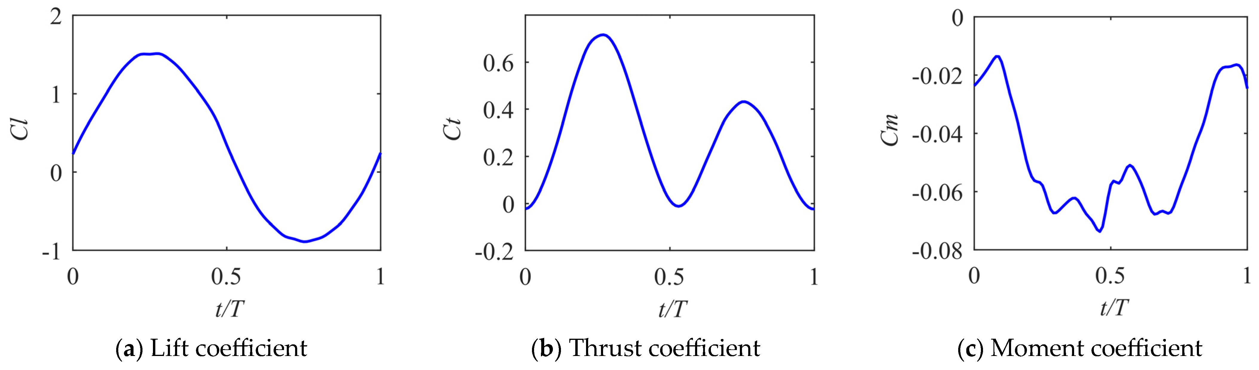 Aerospace 11 00046 g014