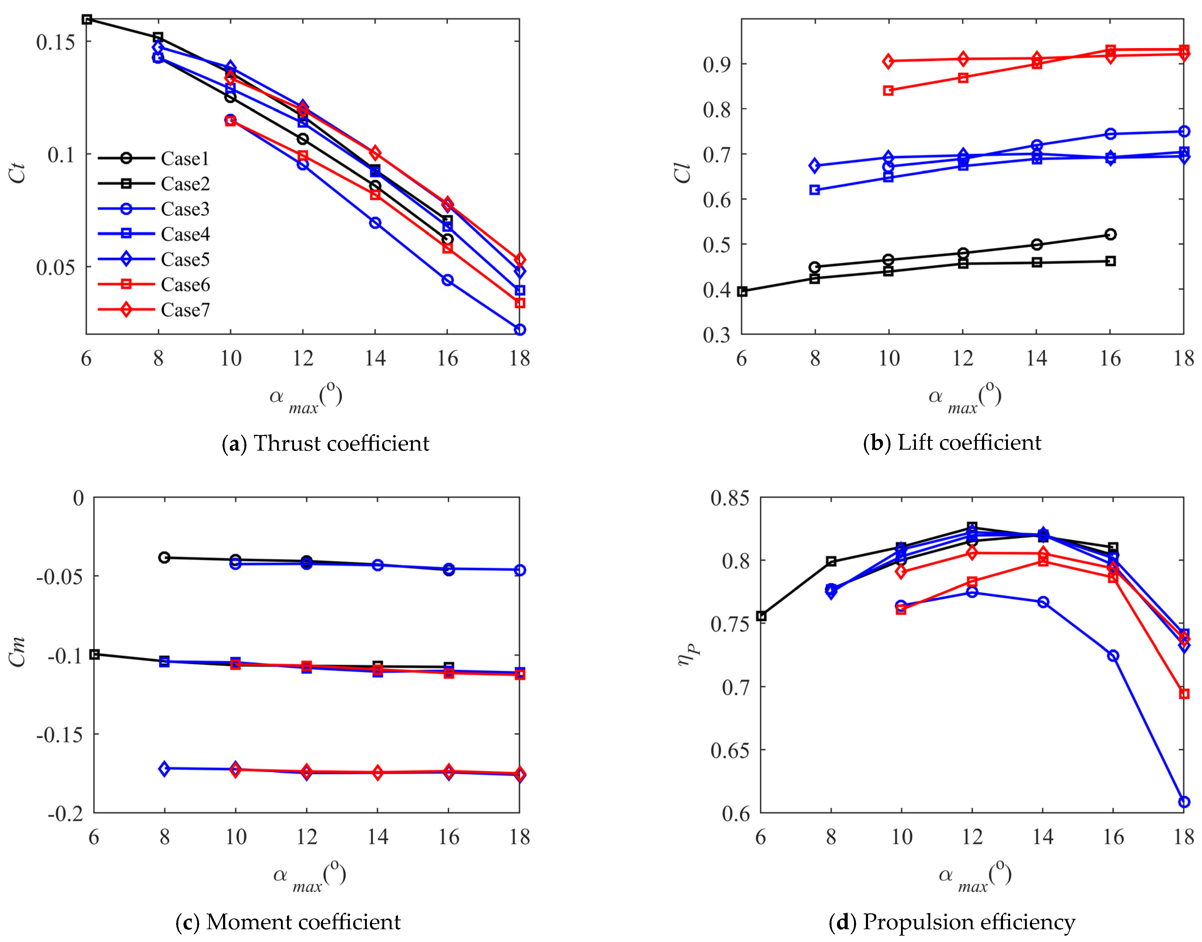 Aerospace 11 00046 g015