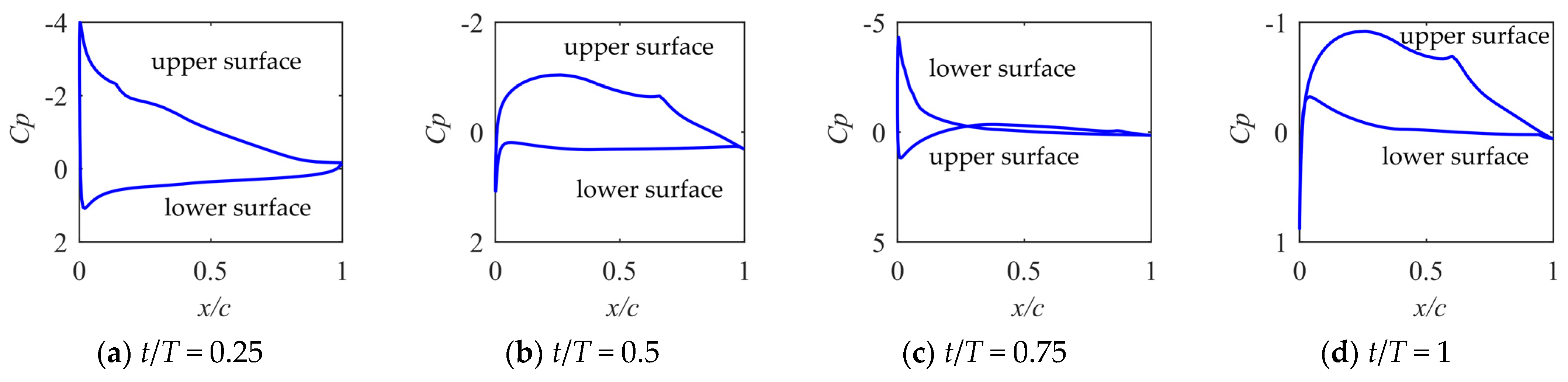 Aerospace 11 00046 g016