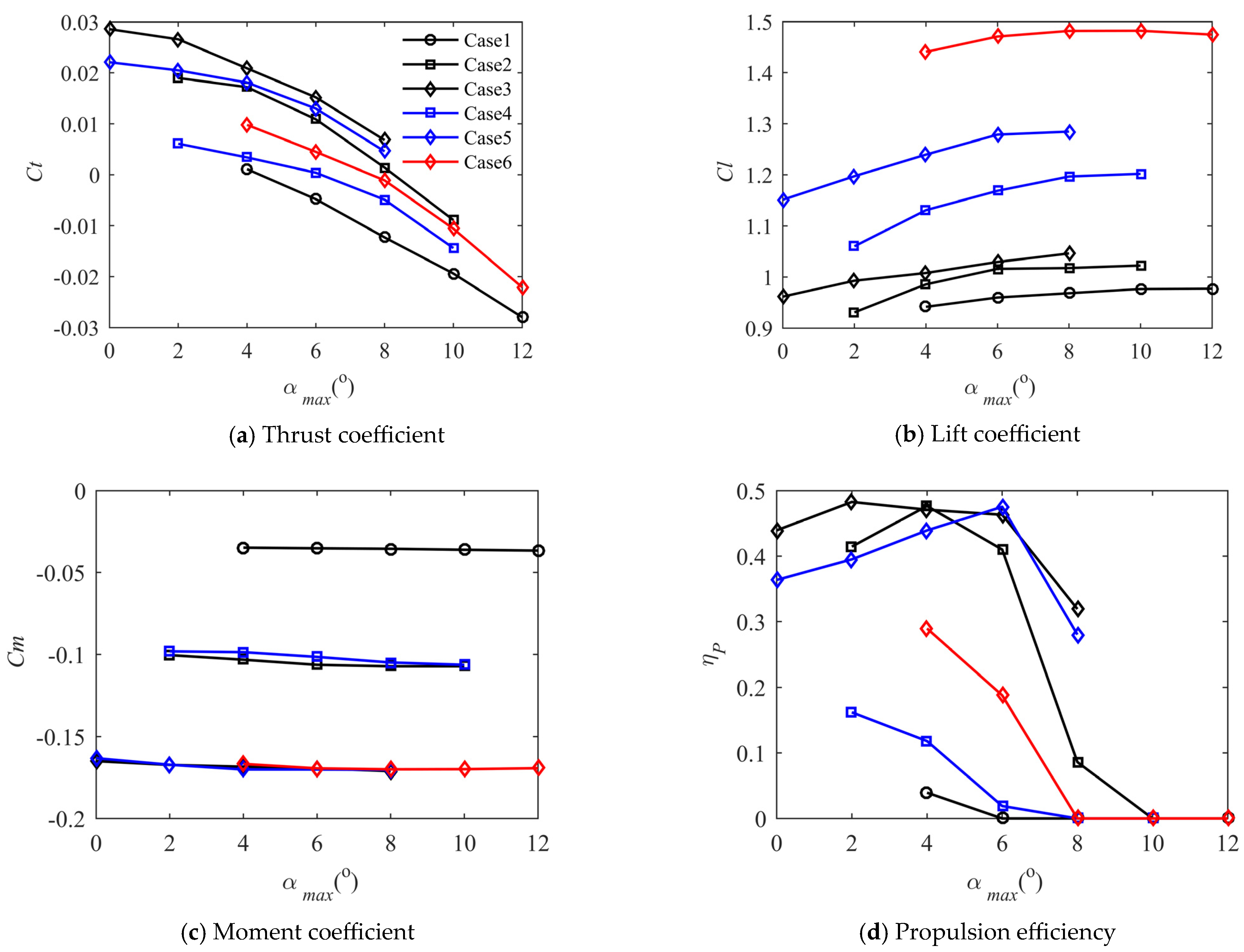 Aerospace 11 00046 g018