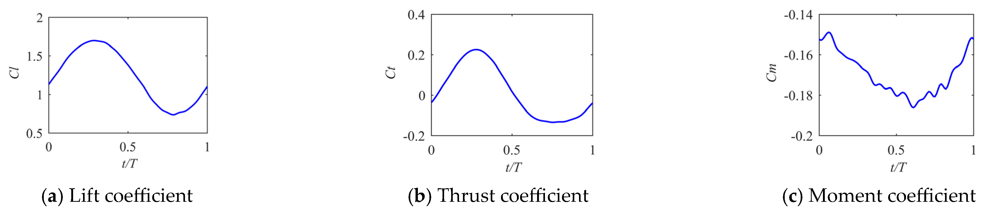 Aerospace 11 00046 g020