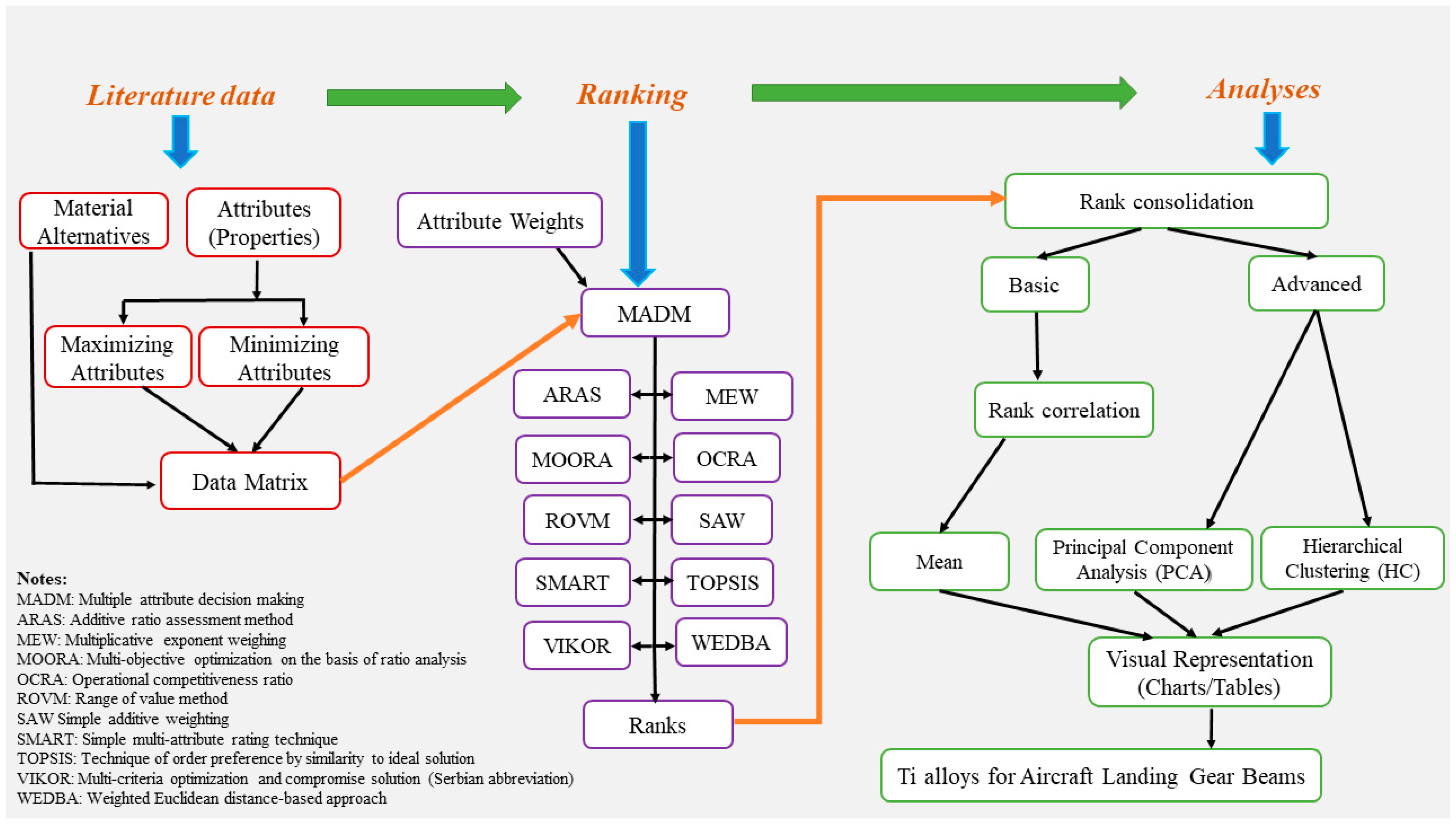 Aerospace 11 00051 g001