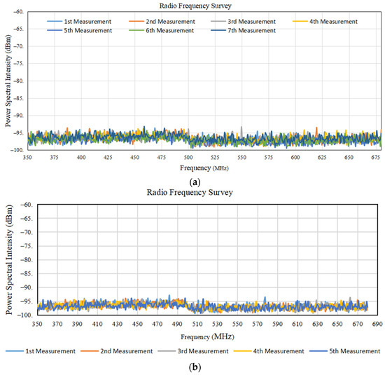 A Study for a Radio Telescope in Indonesia: Parabolic Design, Simulation of a Horn Antenna, and Radio Frequency Survey in... 