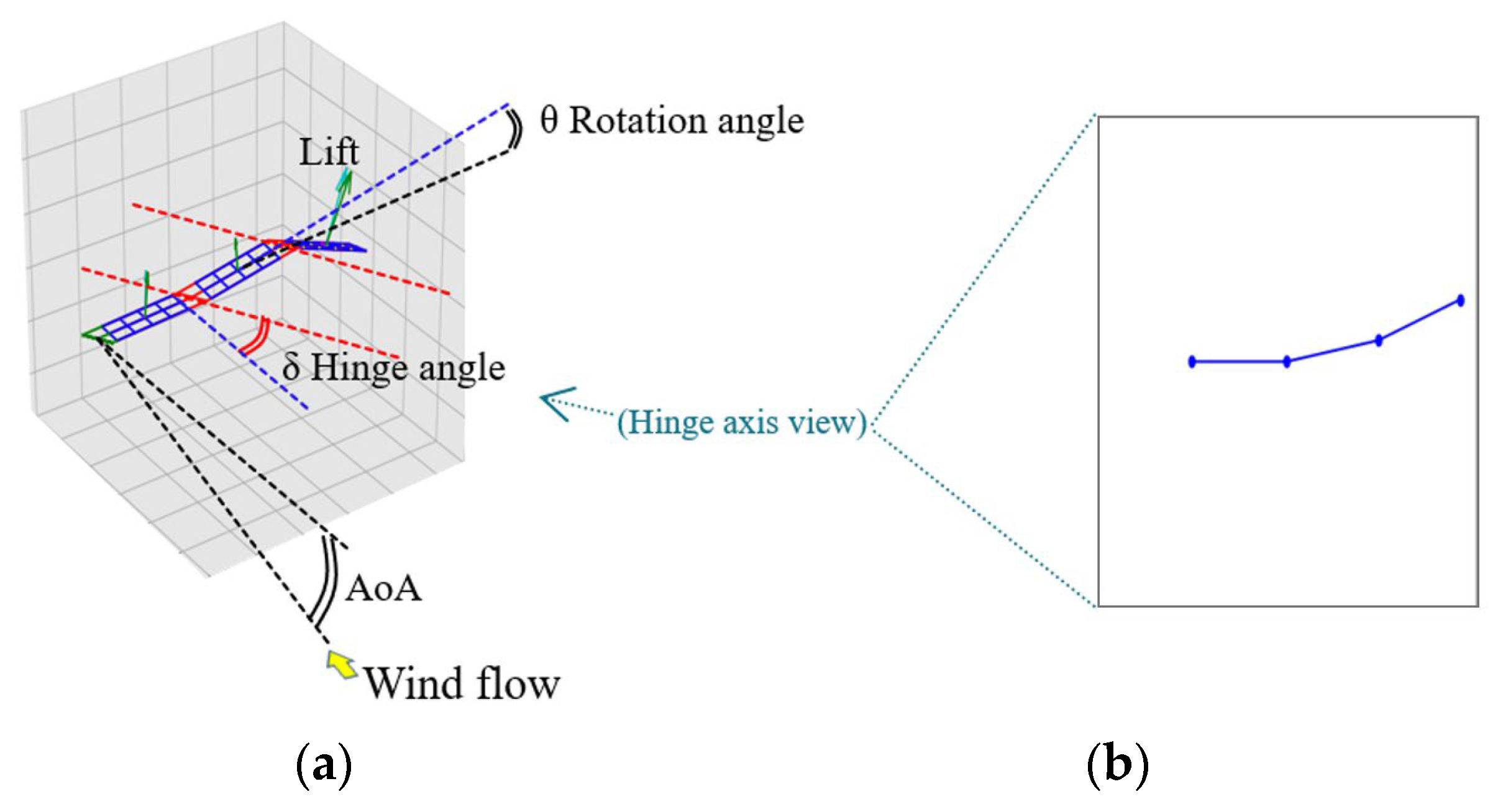 Aerospace 11 00053 g009 Aerospace 11 00053 g009