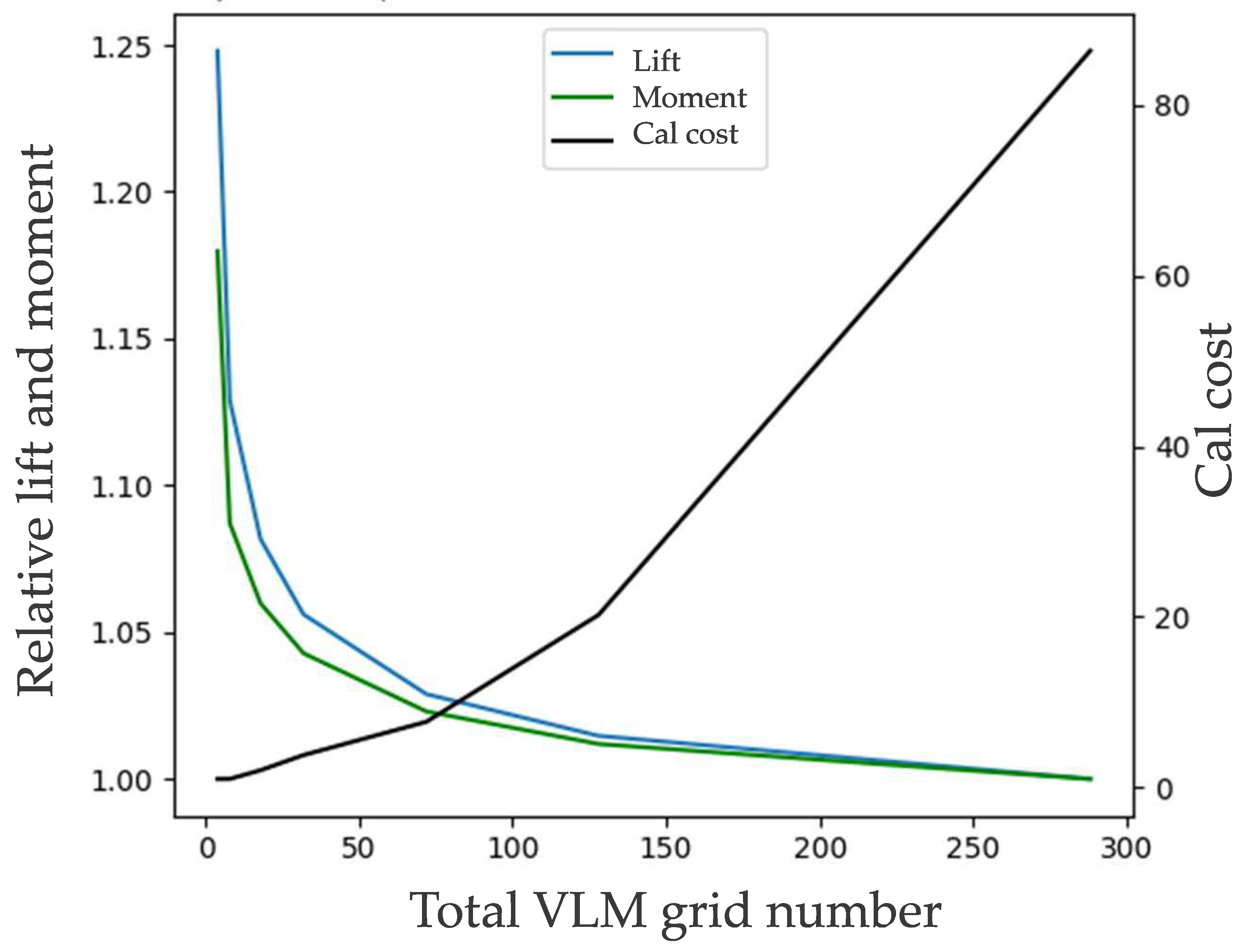 Aerospace 11 00053 g012 Aerospace 11 00053 g012