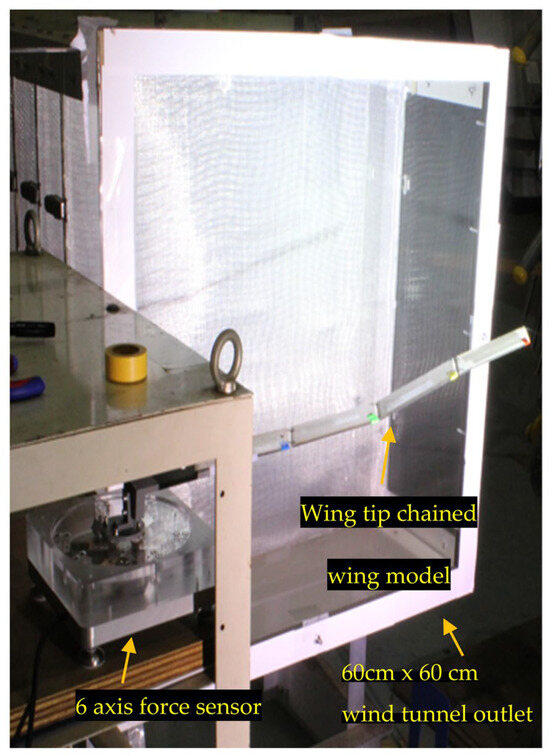 Coupled Aerodynamics–Structure Analysis and Wind Tunnel Experiments on ...