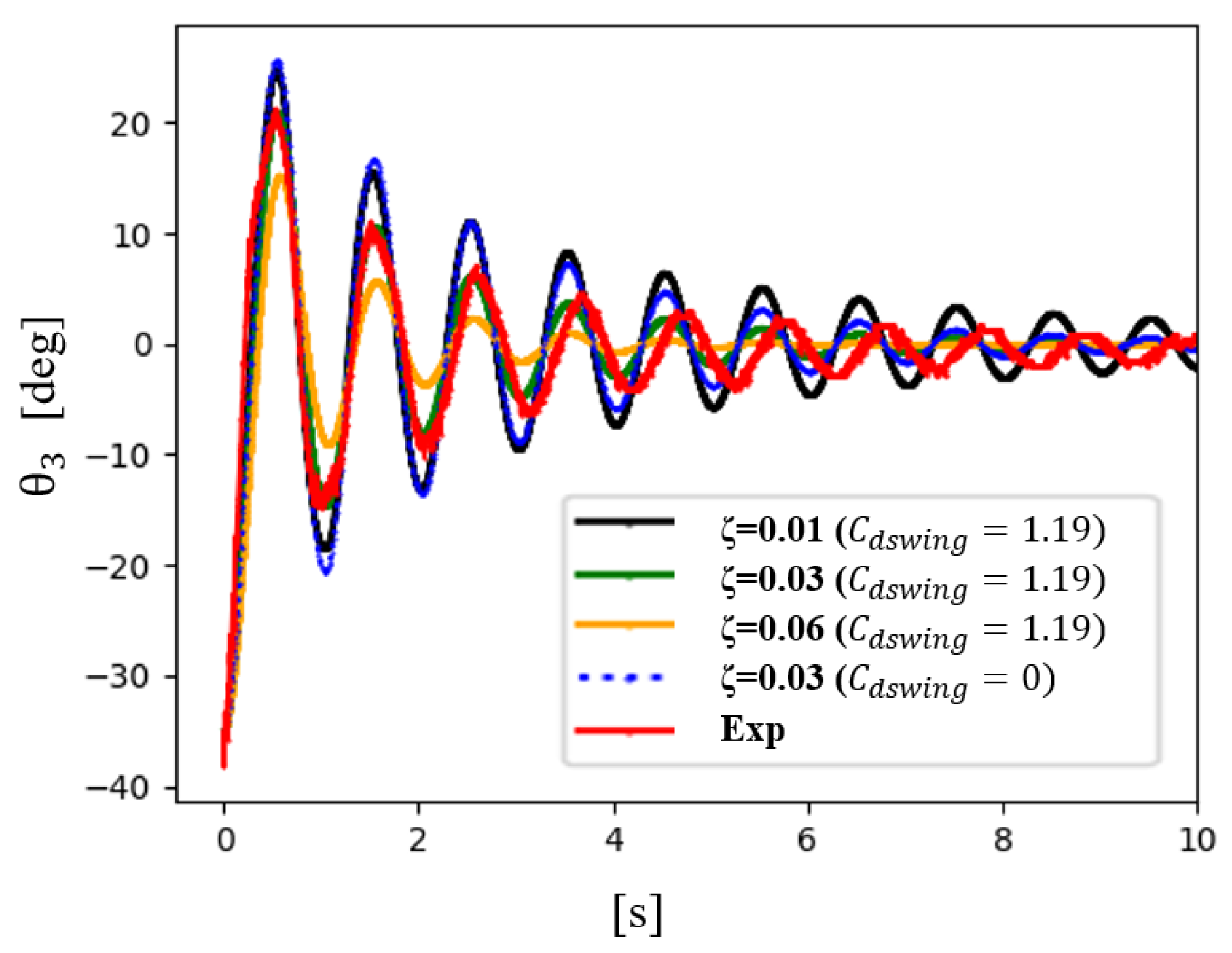 Aerospace 11 00053 g019 Aerospace 11 00053 g019