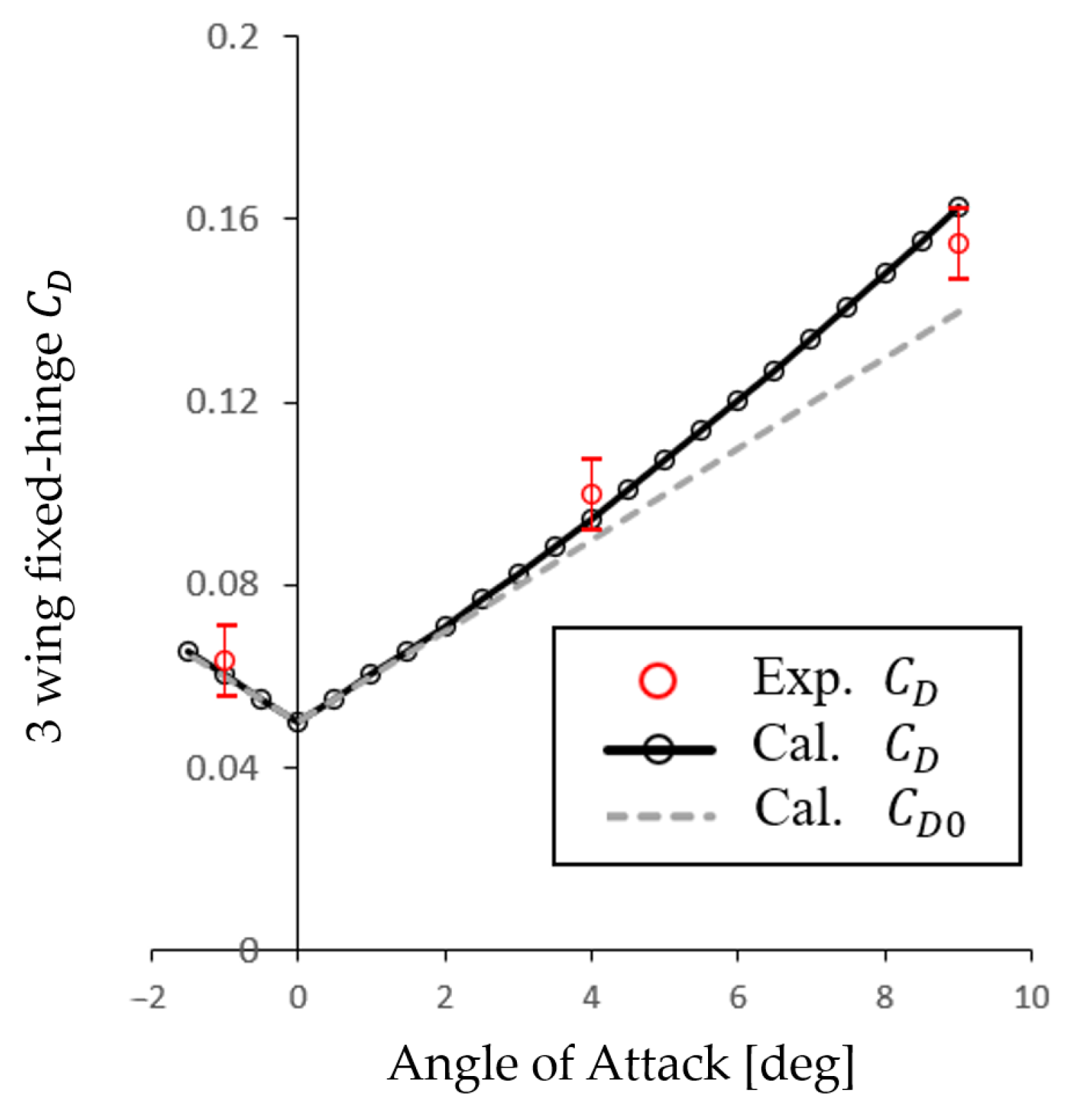 Aerospace 11 00053 g022 Aerospace 11 00053 g022