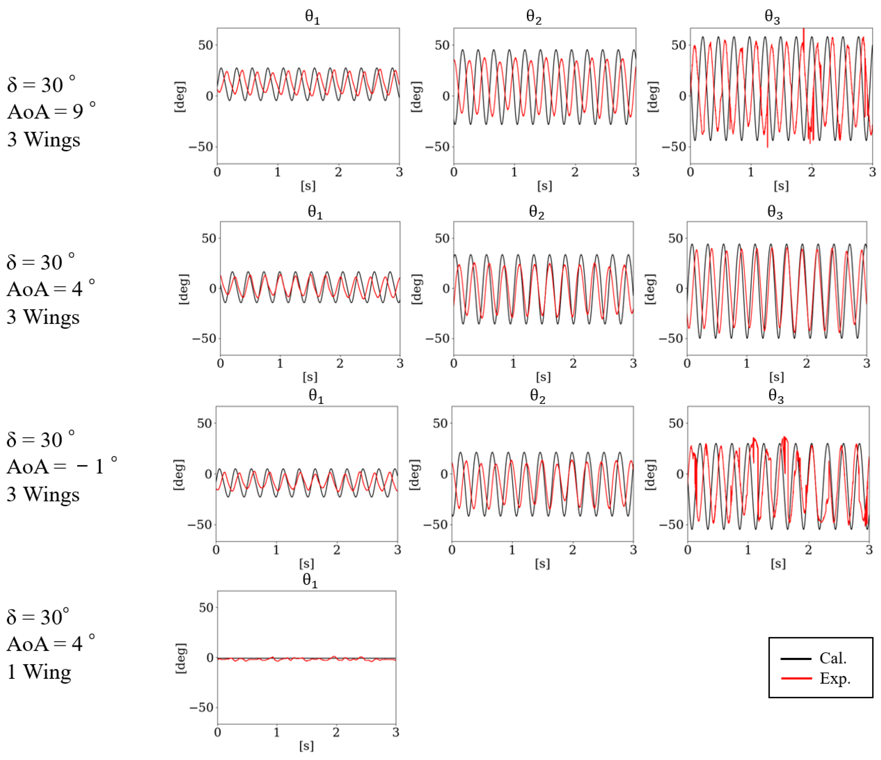 Aerospace 11 00053 g025 Aerospace 11 00053 g025
