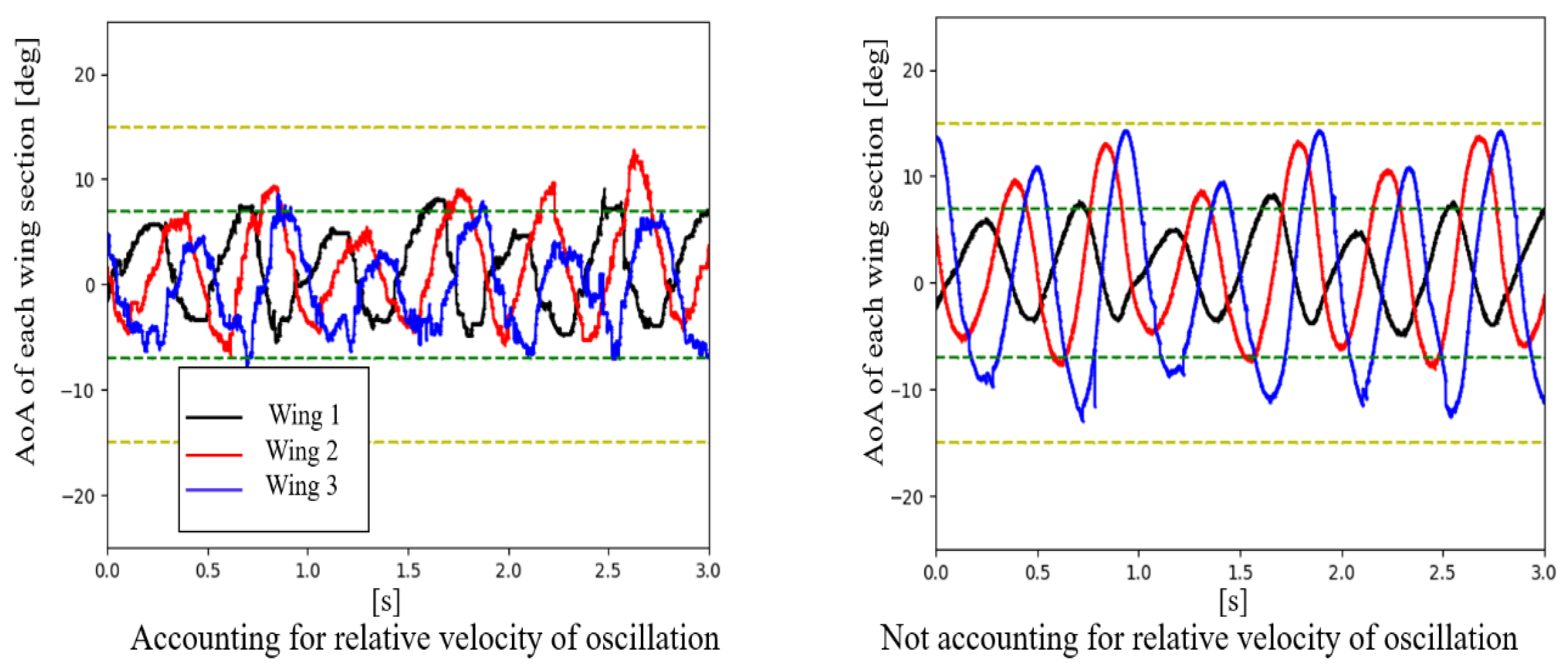 Aerospace 11 00053 g028 Aerospace 11 00053 g028
