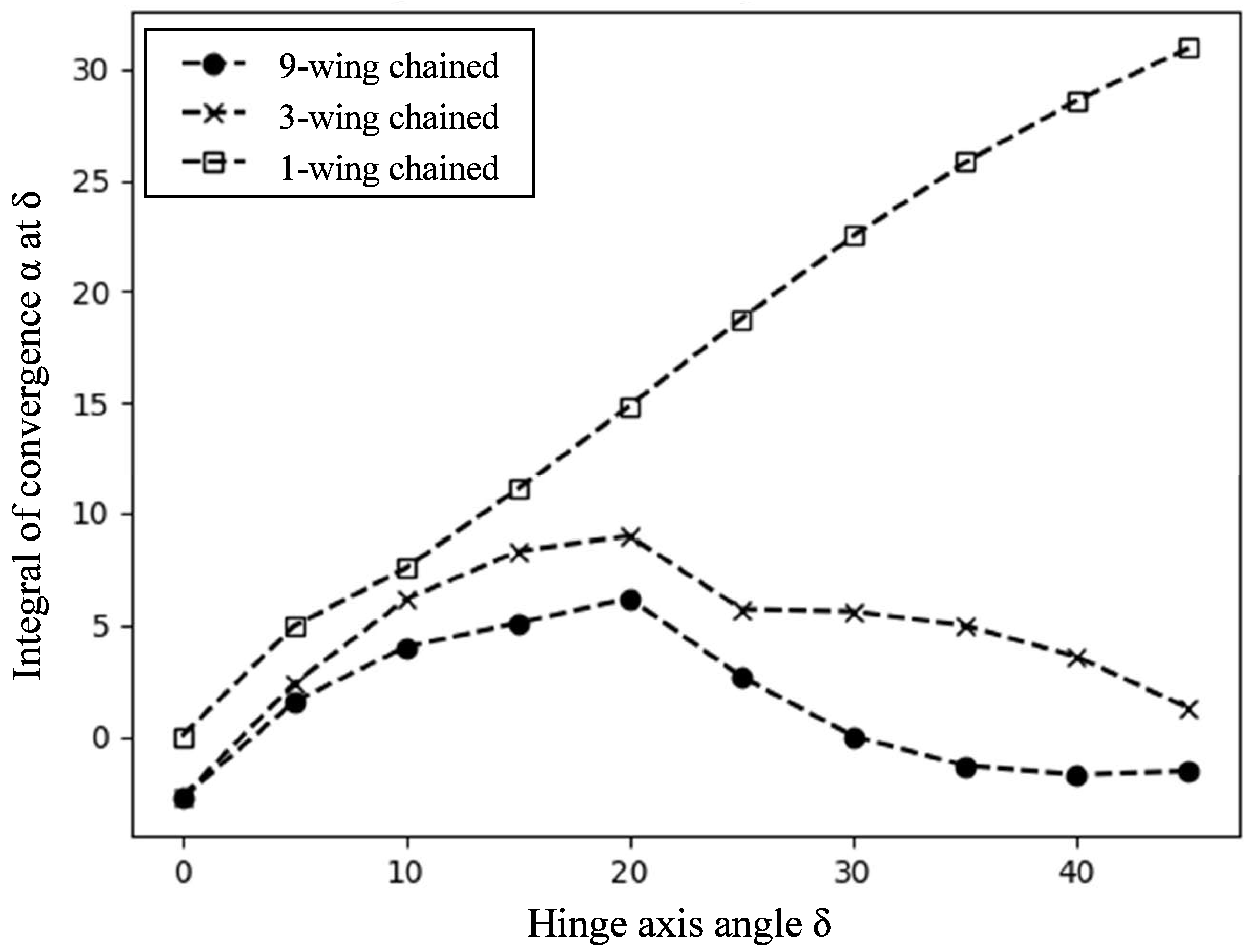 Aerospace 11 00053 g037 Aerospace 11 00053 g037