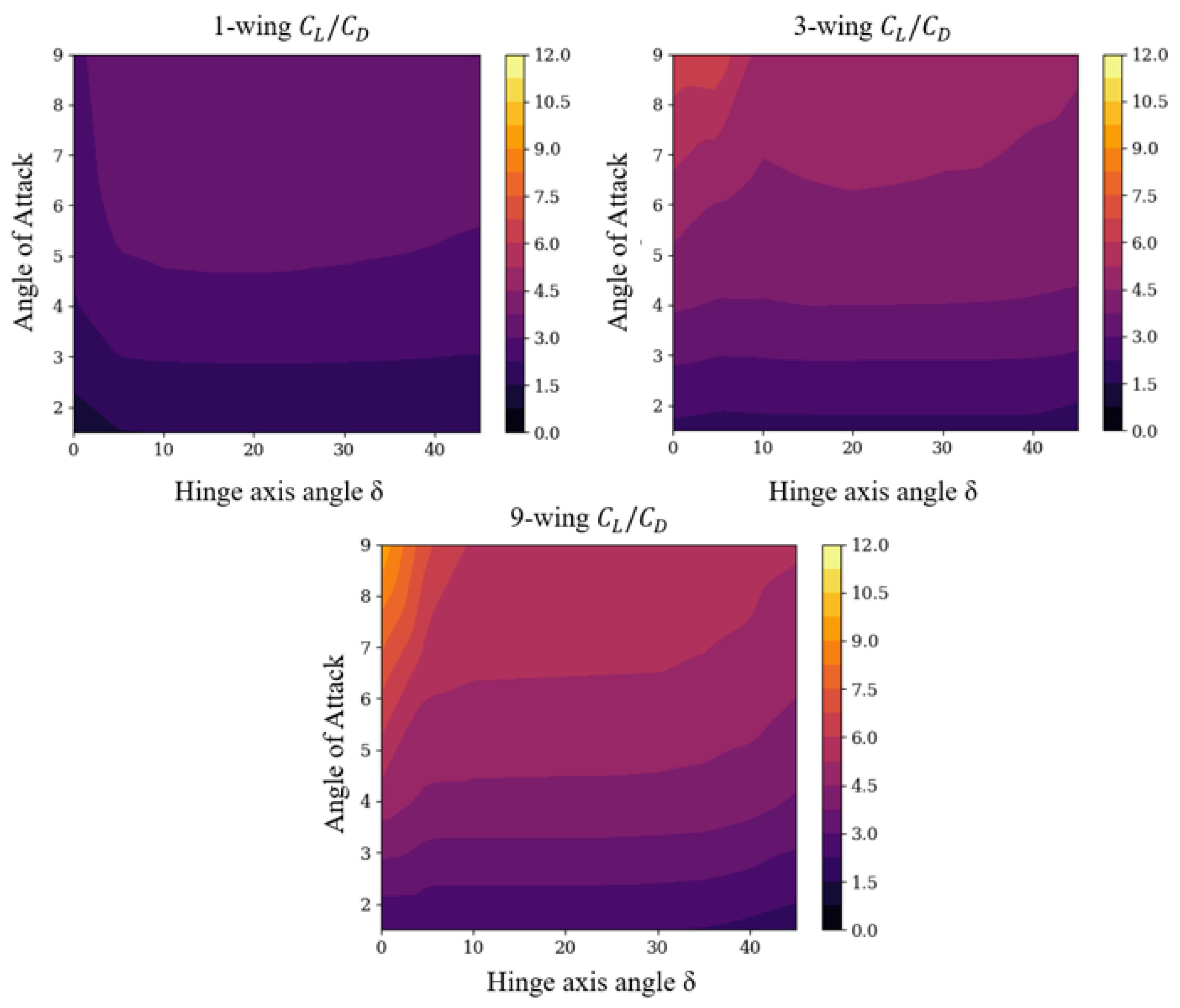 Aerospace 11 00053 g038 Aerospace 11 00053 g038