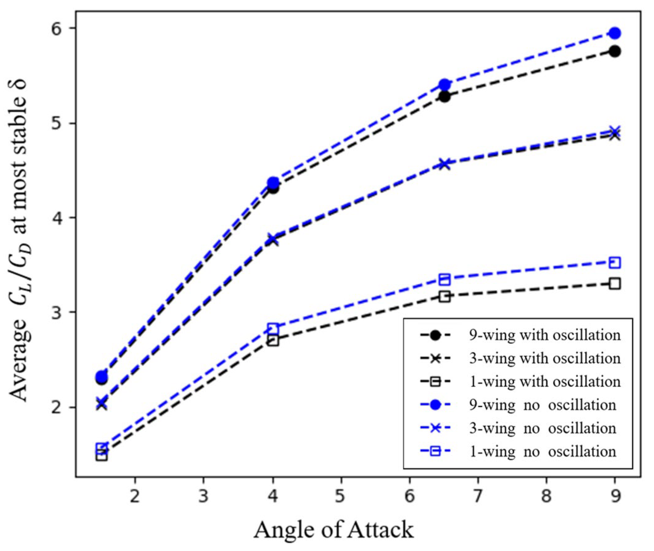 Aerospace 11 00053 g039 Aerospace 11 00053 g039