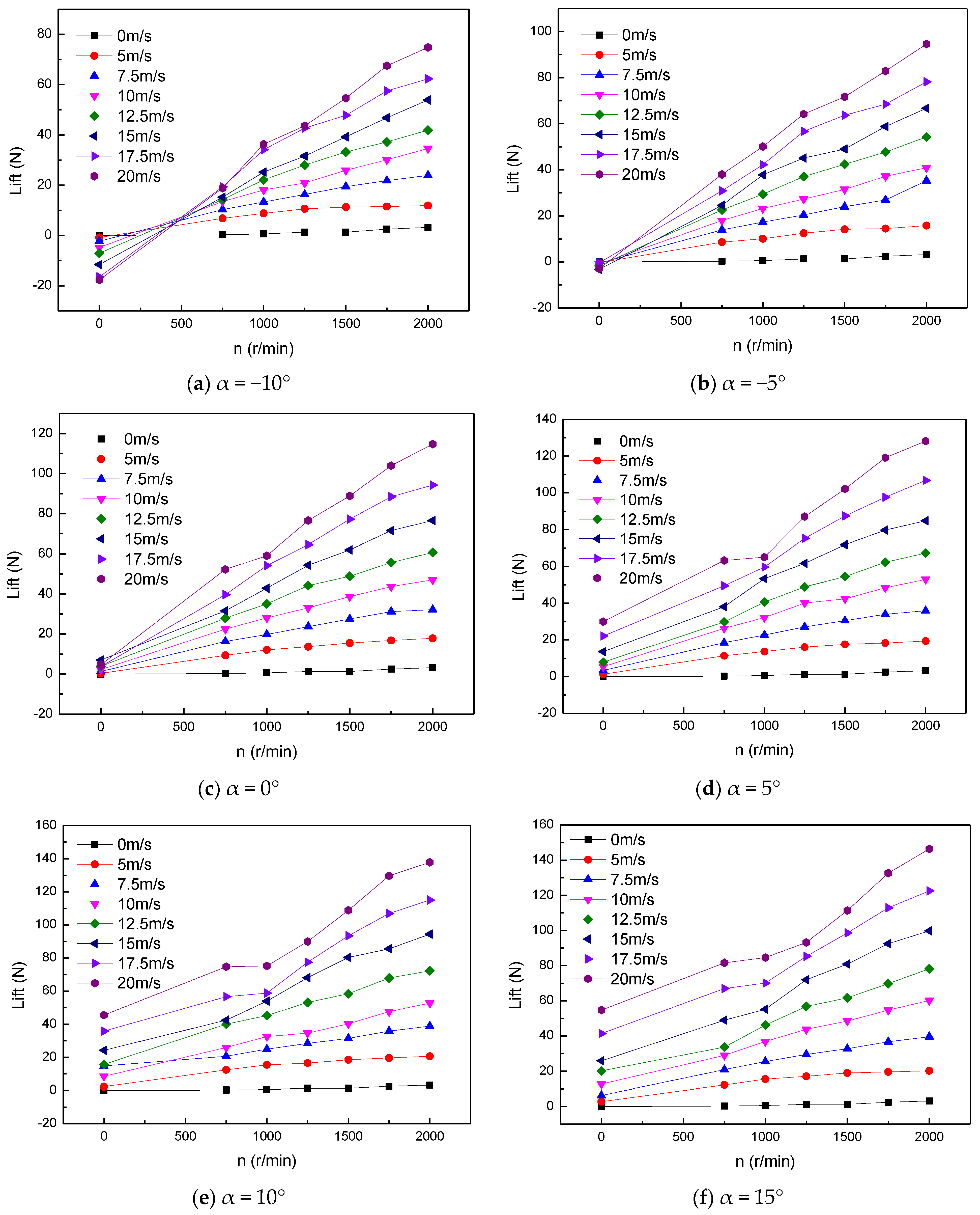 Aerospace 11 00055 g008a