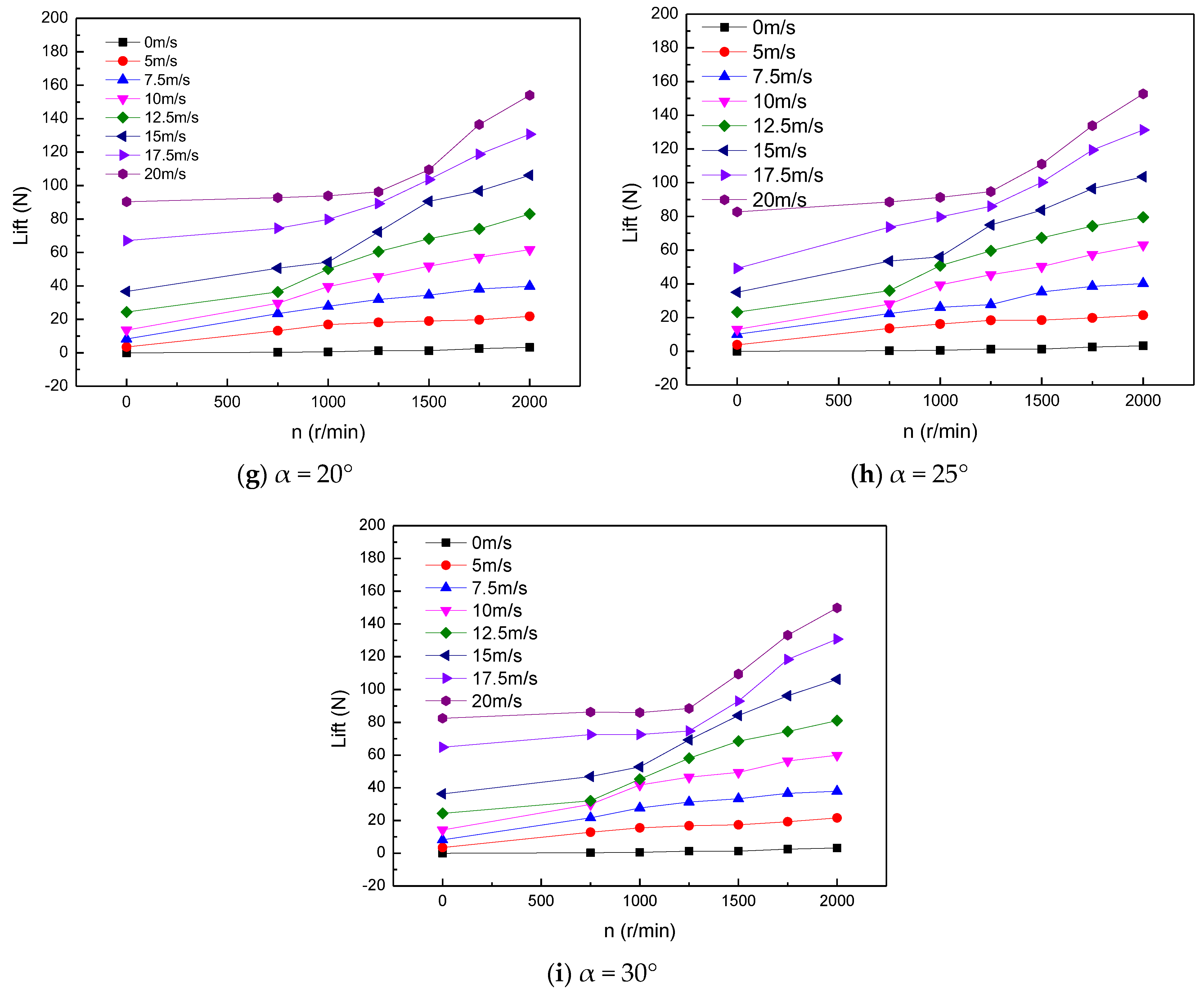 Aerospace 11 00055 g008b