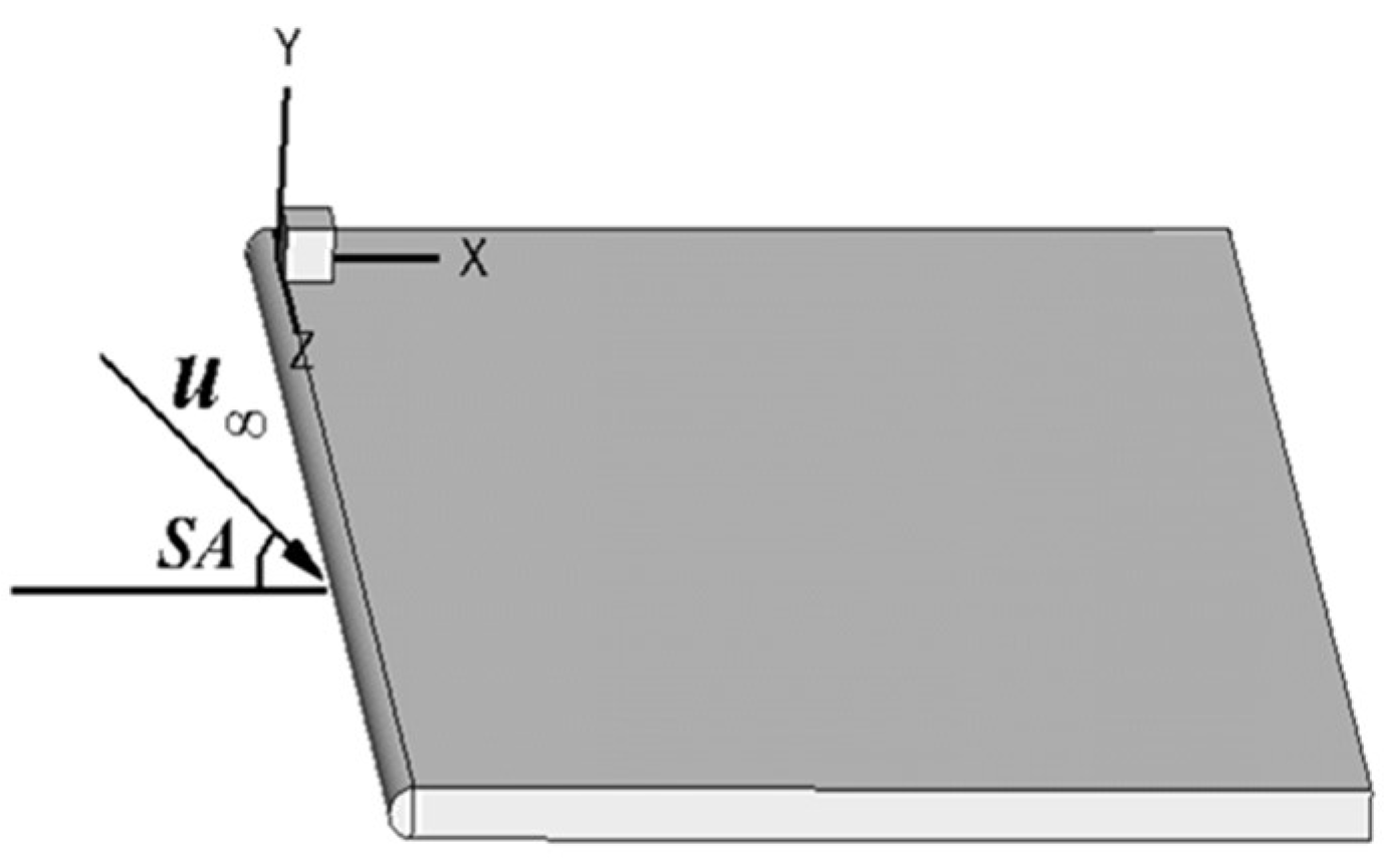 Aerospace 11 00058 g001