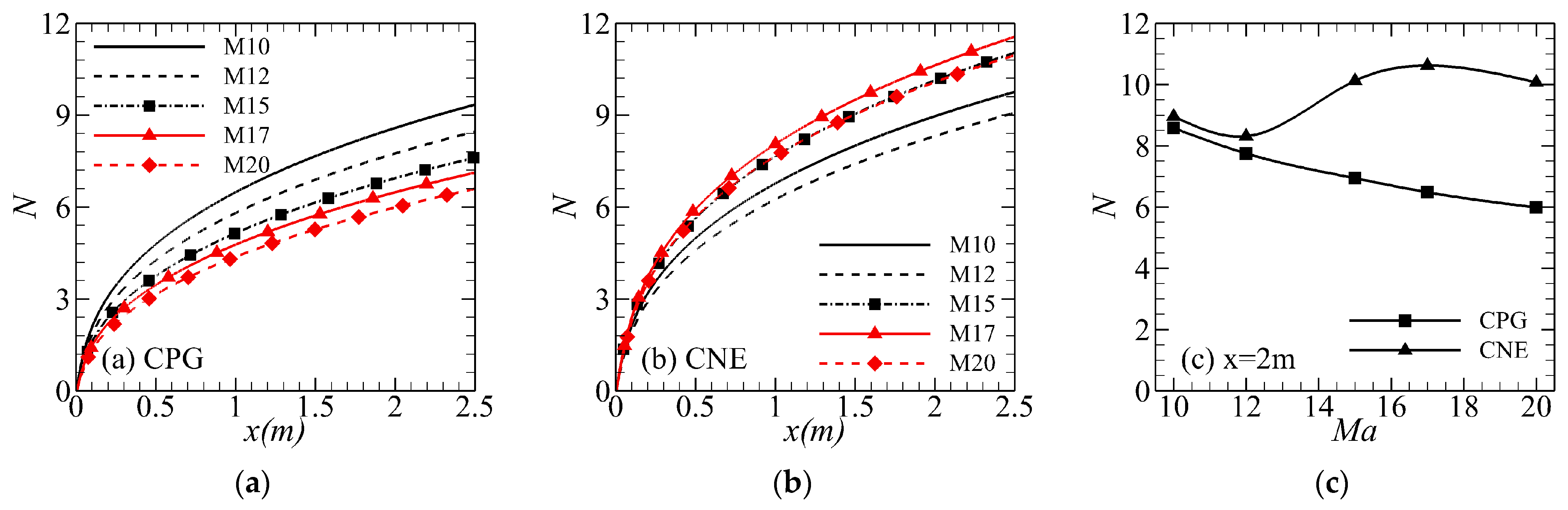 Aerospace 11 00058 g009