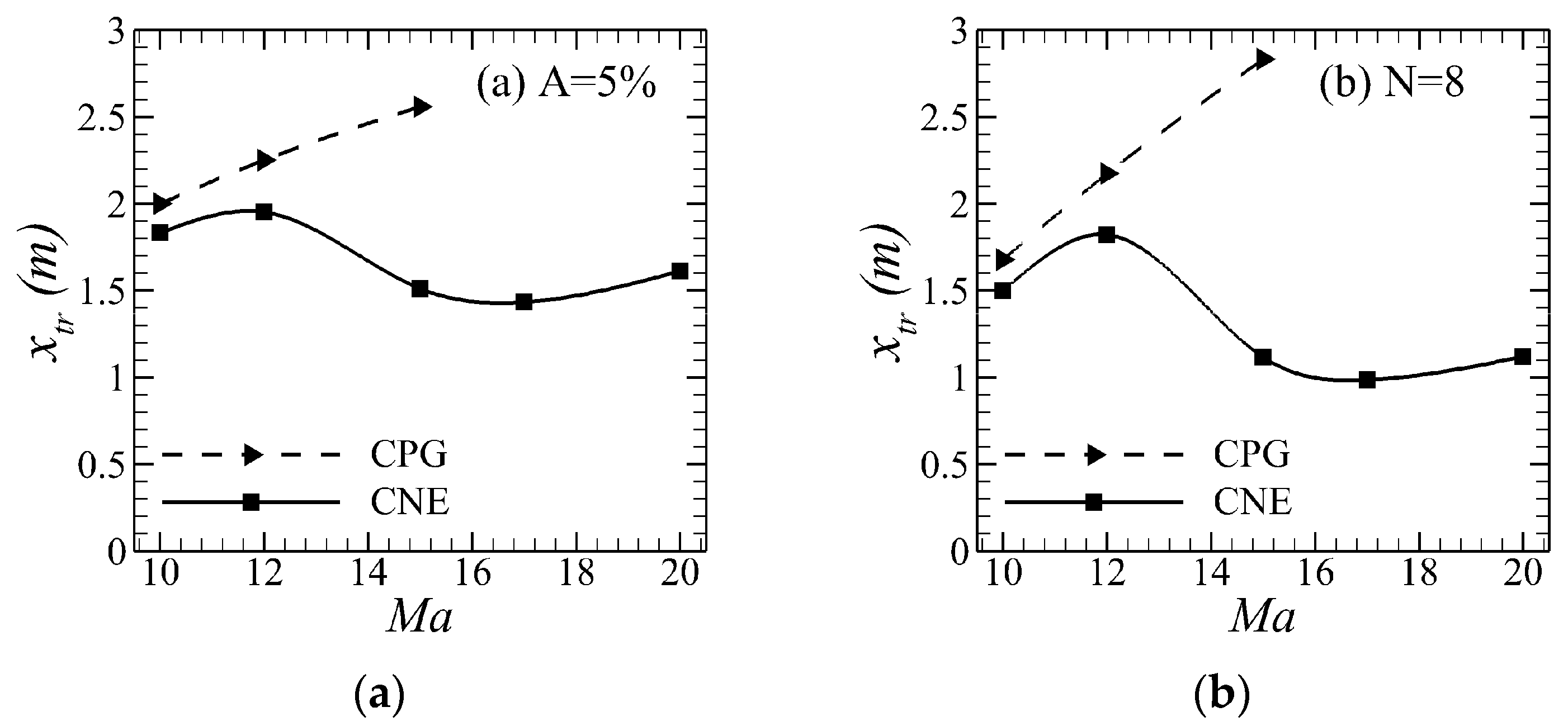 Aerospace 11 00058 g013