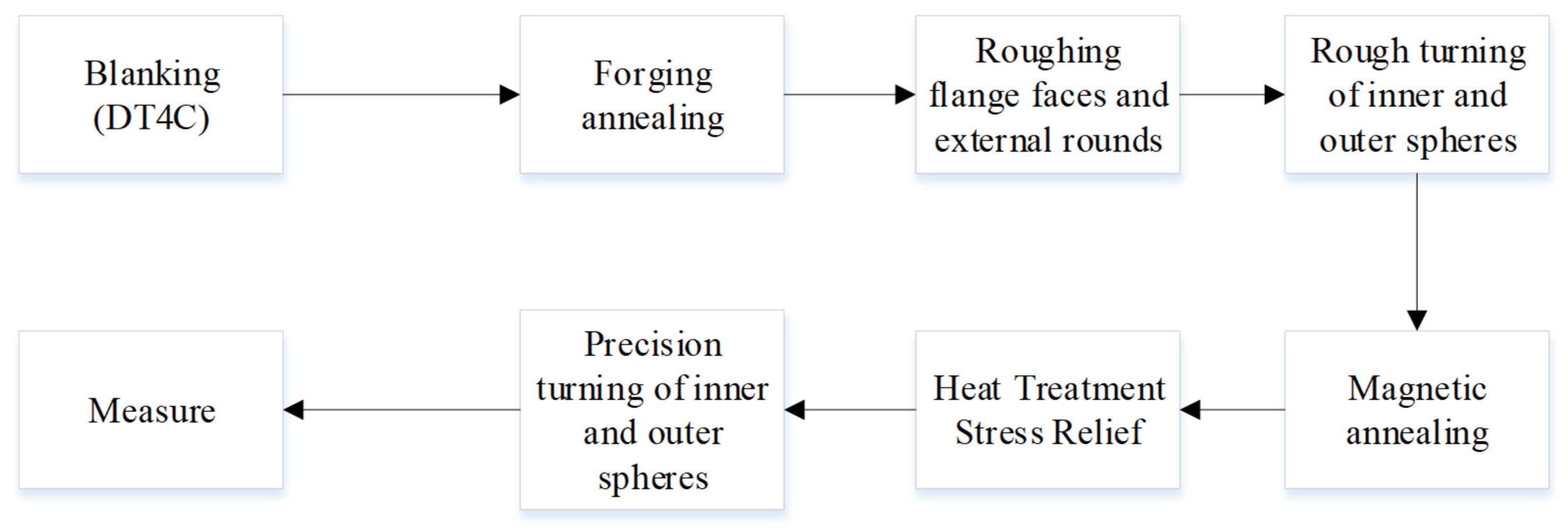 Aerospace 11 00061 g007