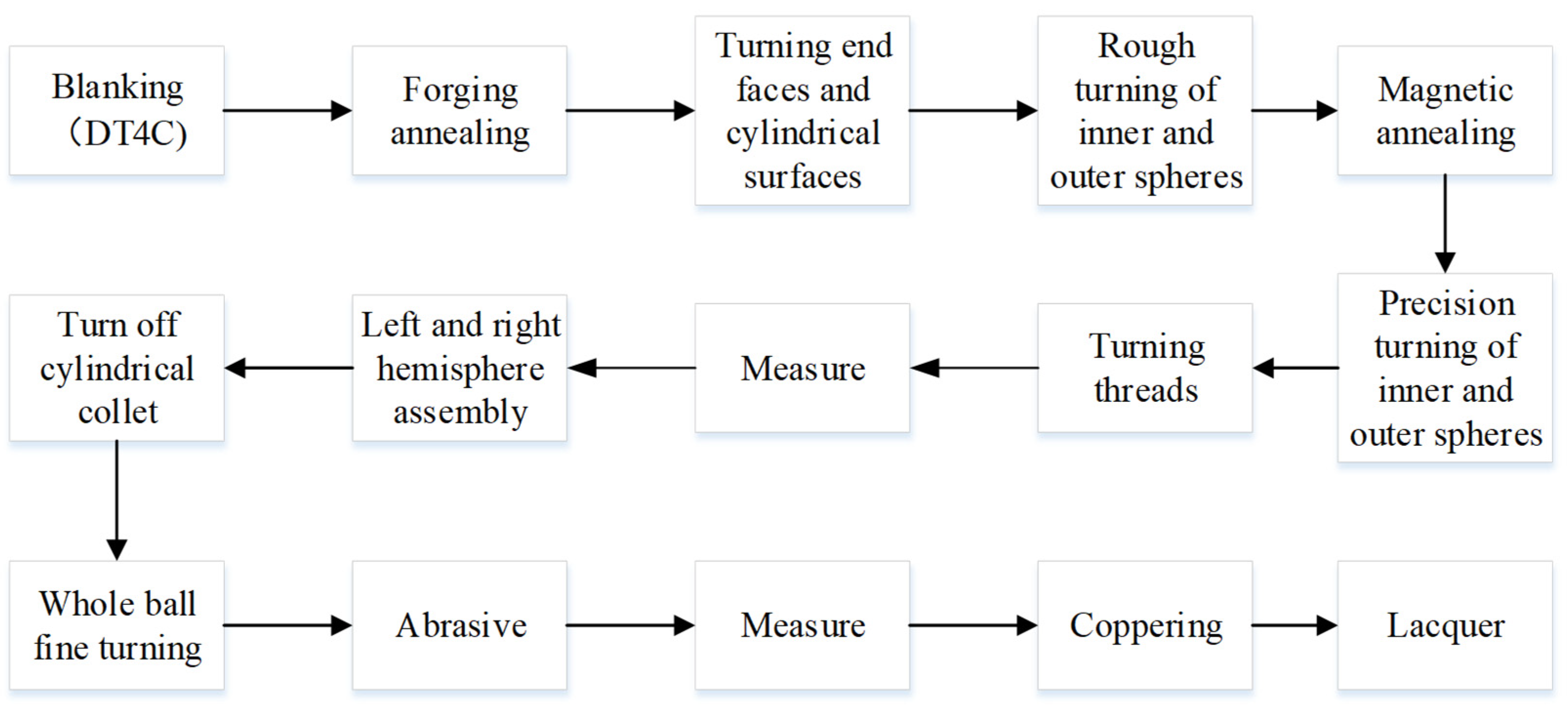 Aerospace 11 00061 g008