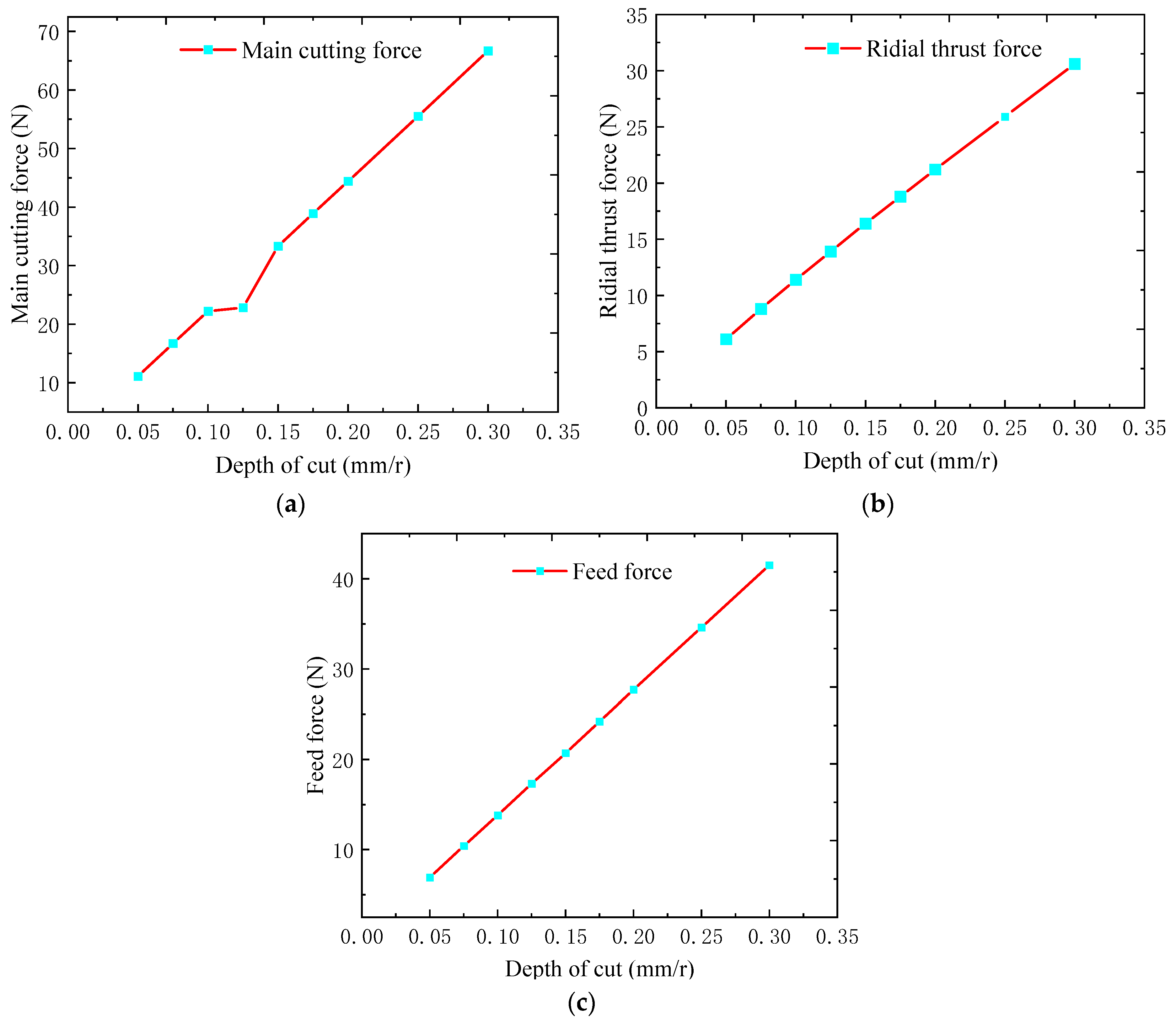 Aerospace 11 00061 g014