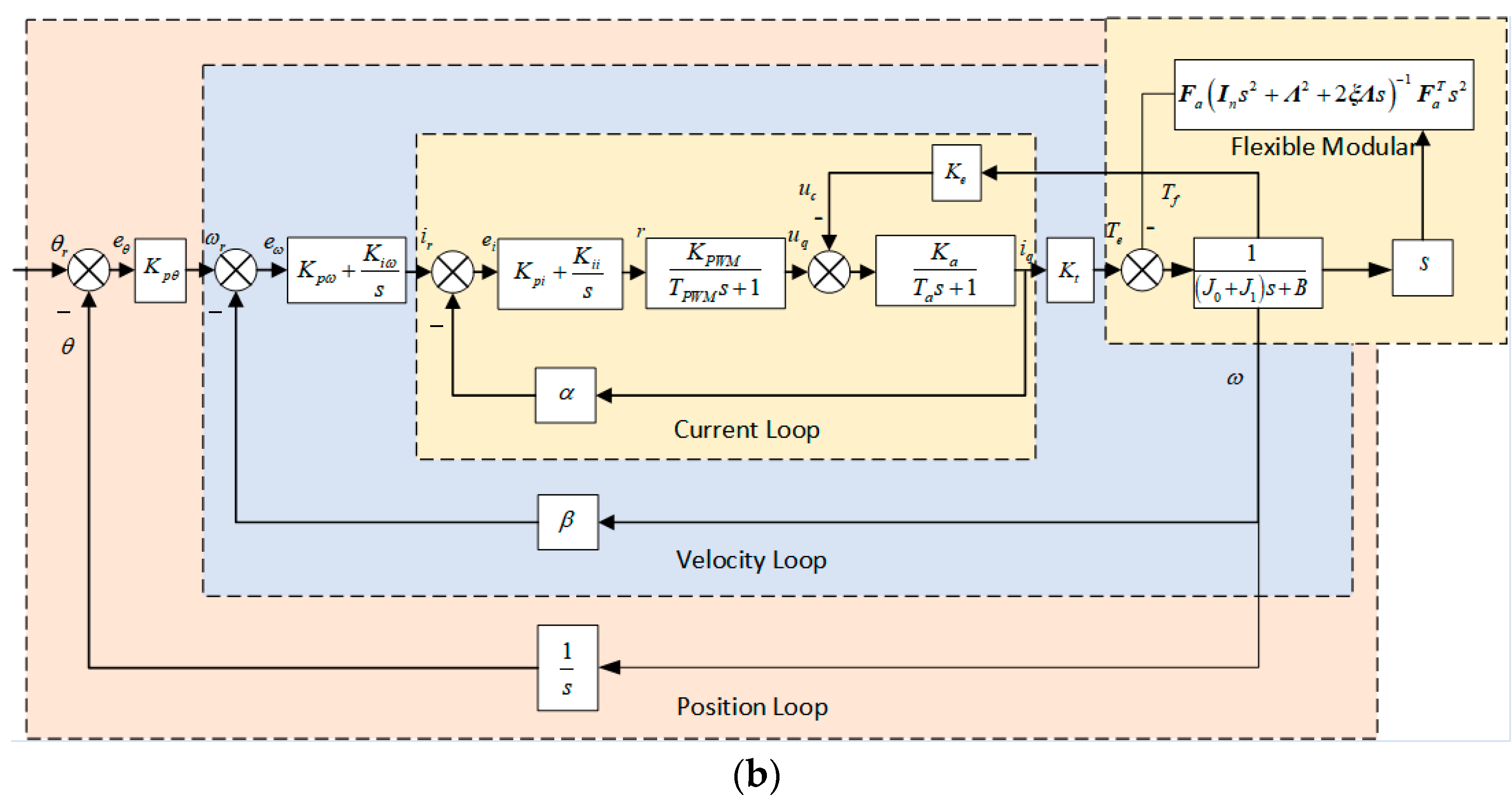 Aerospace 11 00065 g002b