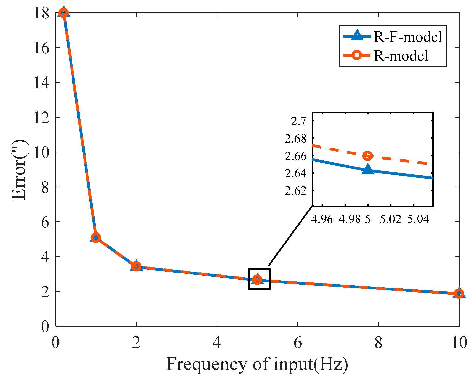 Aerospace 11 00065 g007