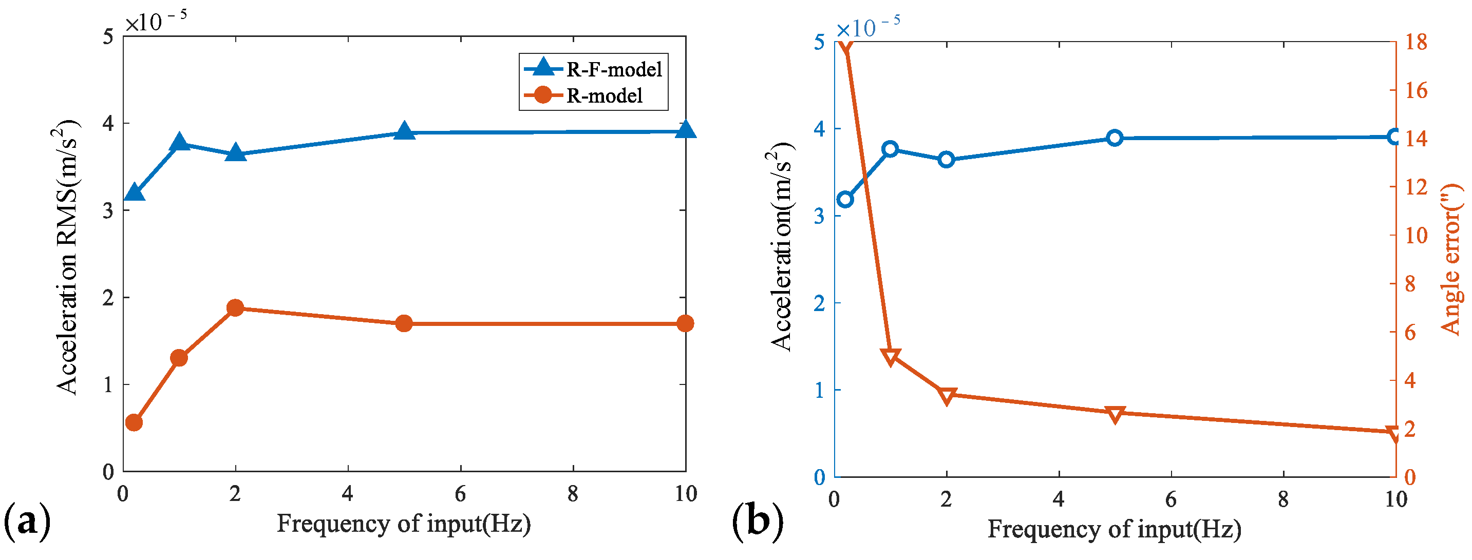 Aerospace 11 00065 g009