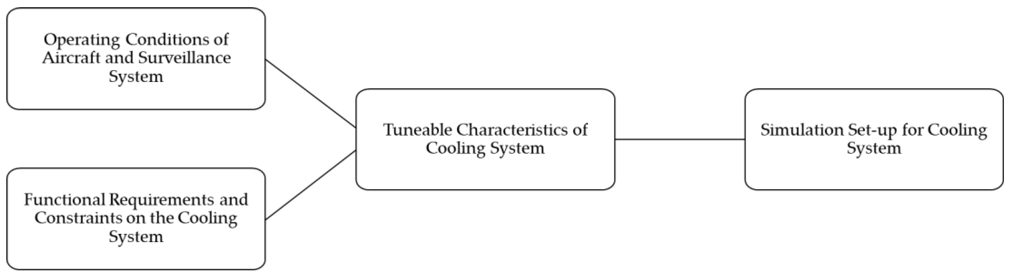 Aerospace 11 00066 g002