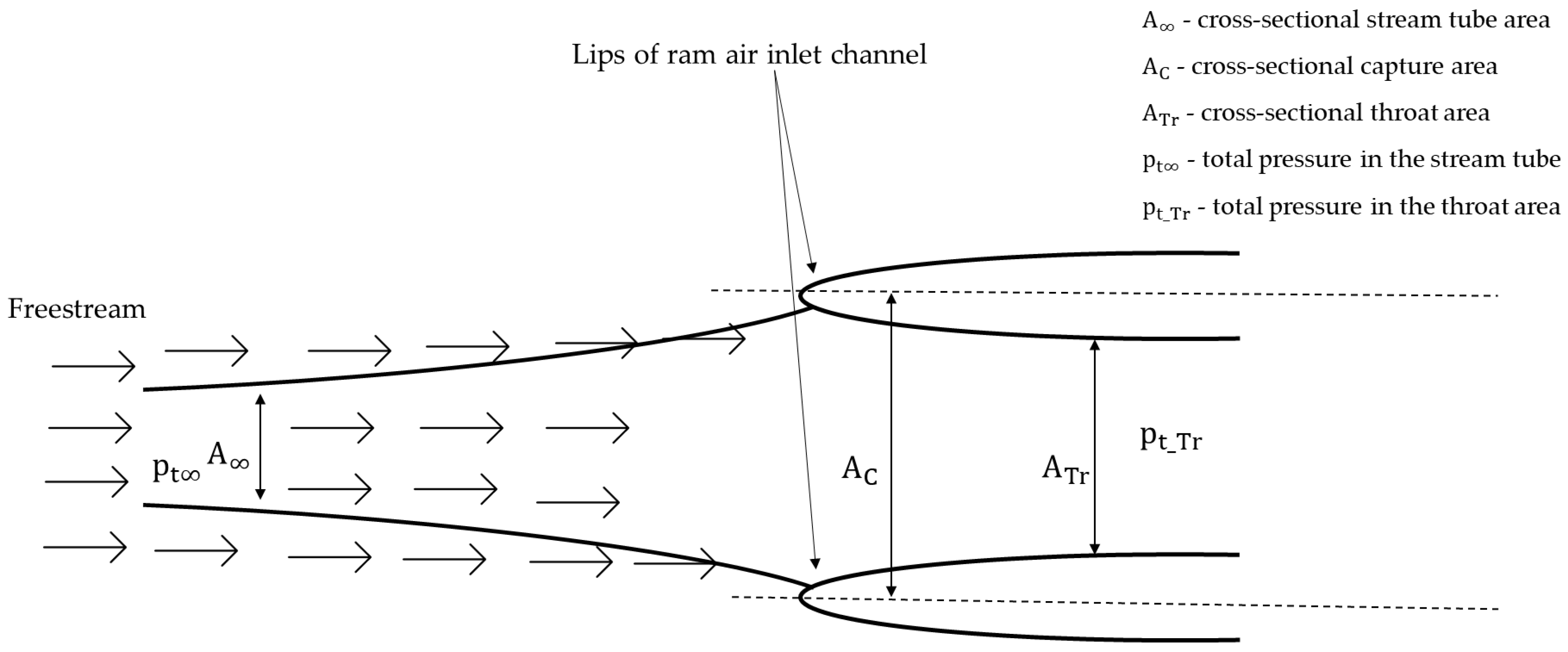 Aerospace 11 00066 g003