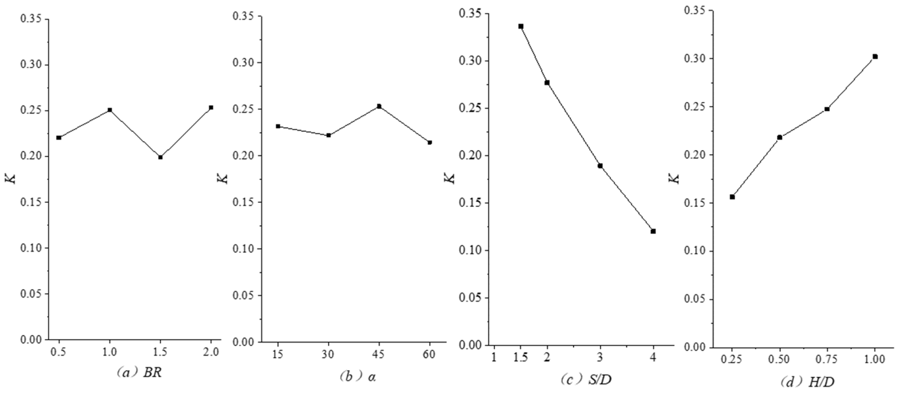 Aerospace 11 00067 g007
