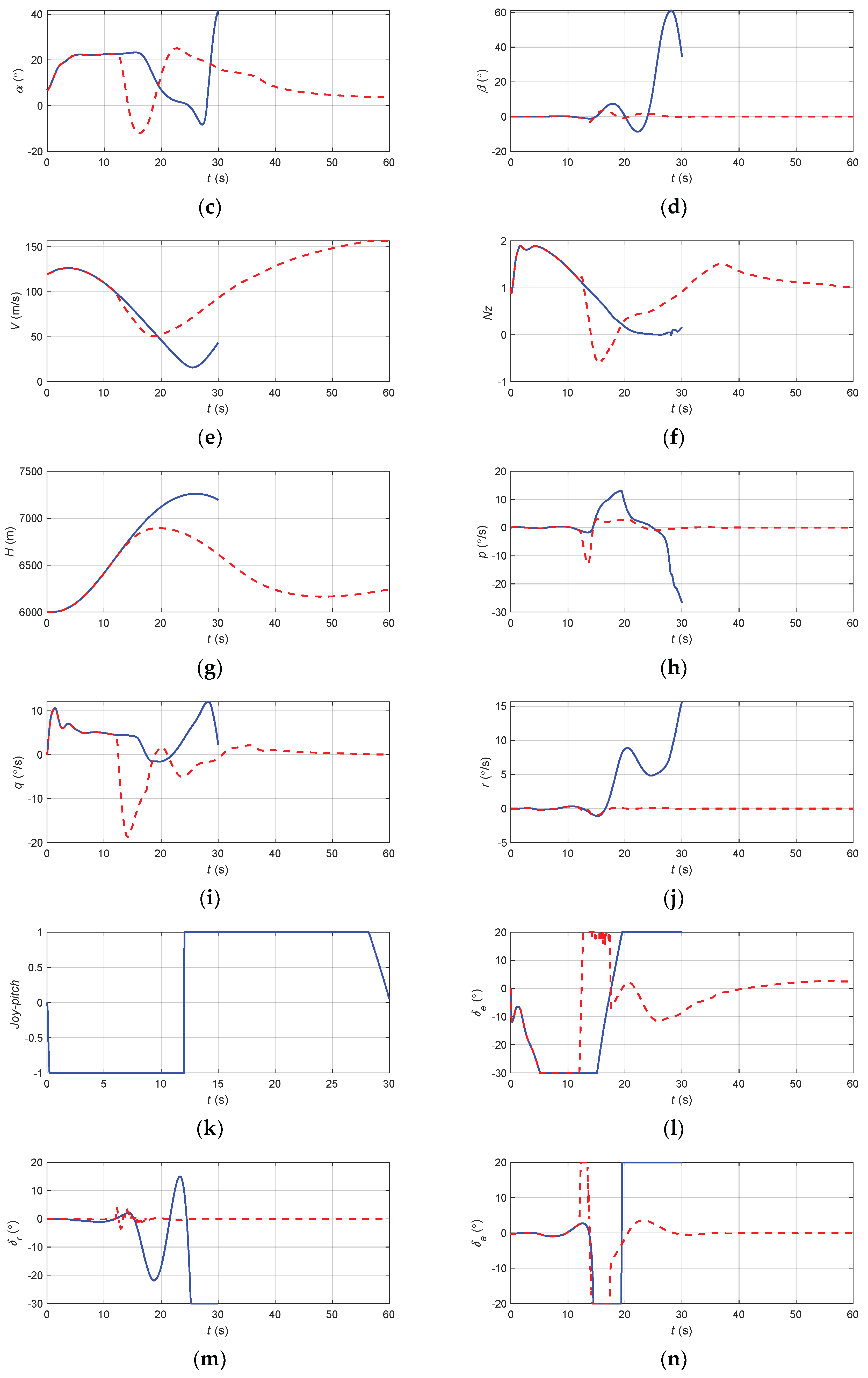Aerospace 11 00070 g017b