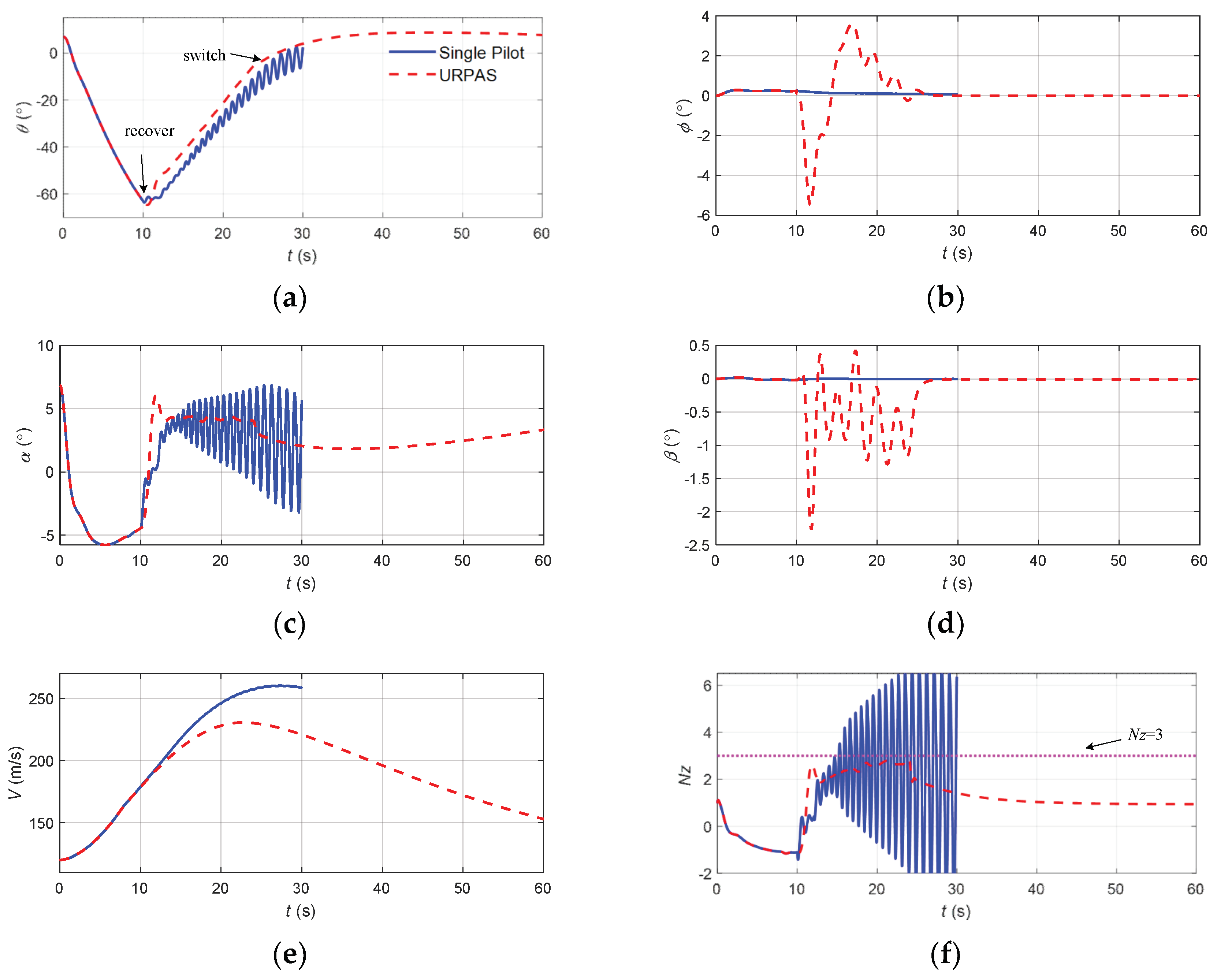 Aerospace 11 00070 g018a