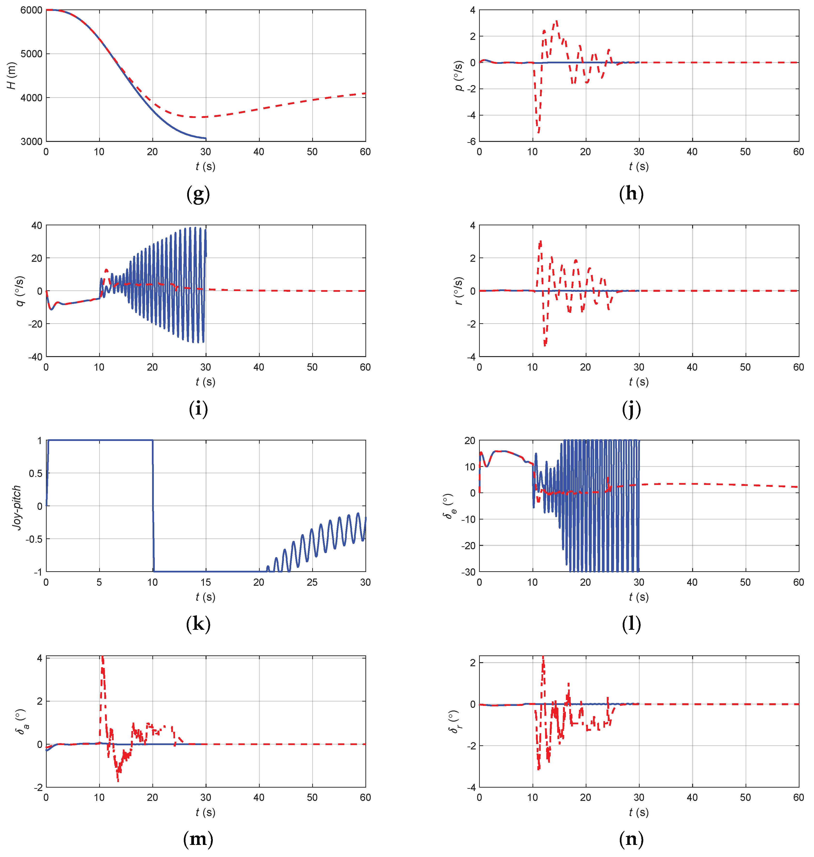 Aerospace 11 00070 g018b