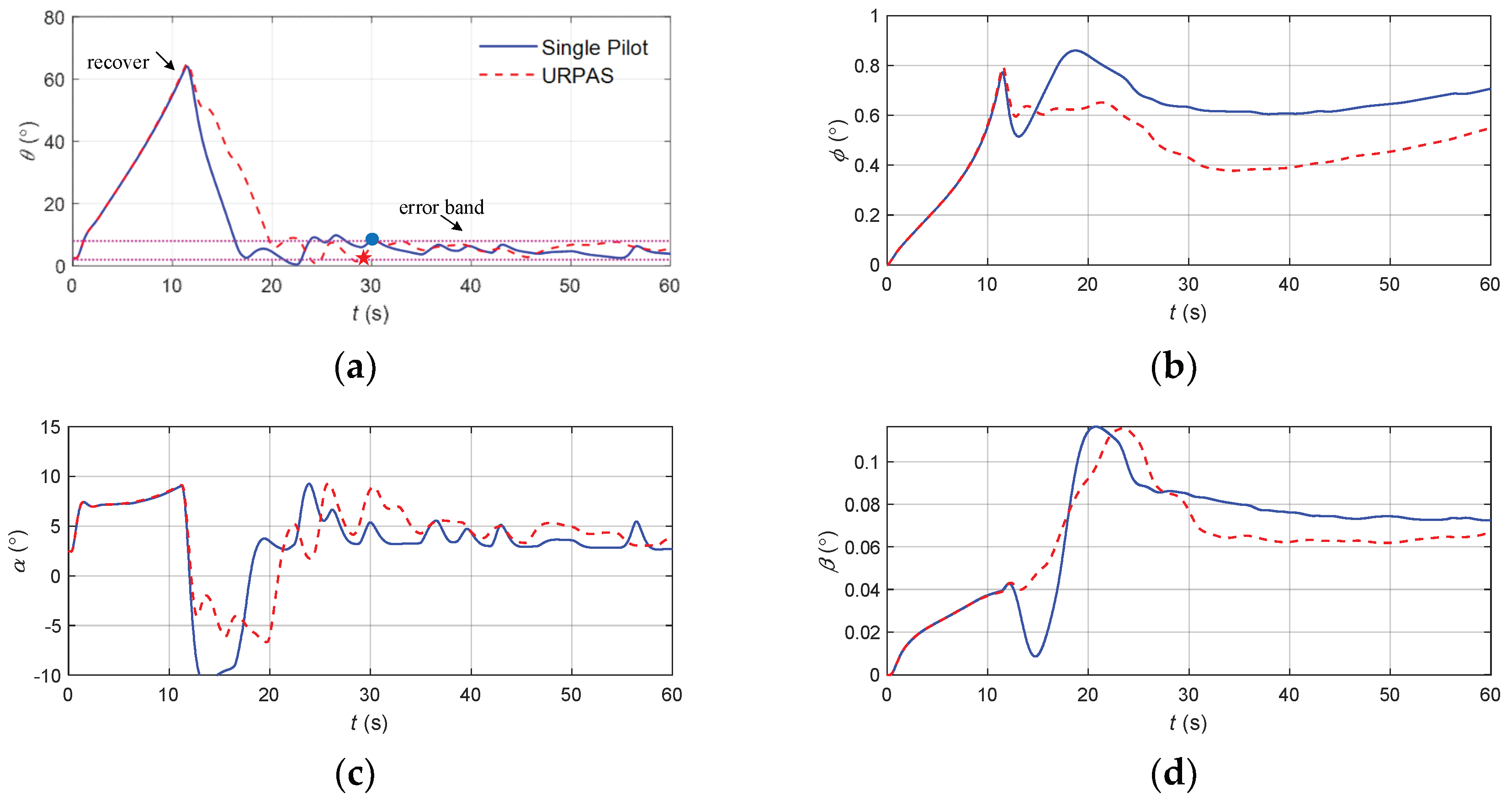 Aerospace 11 00070 g020a