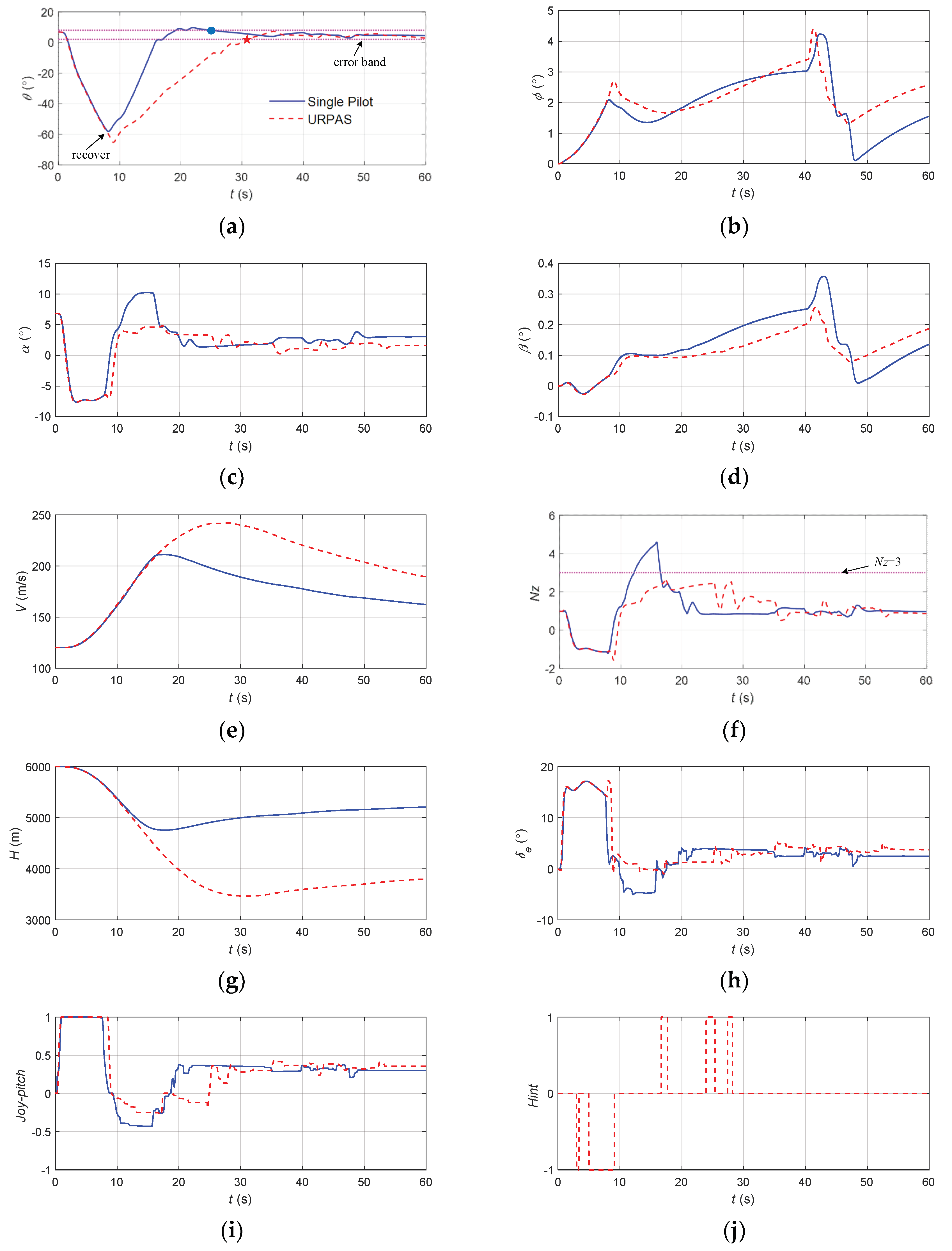 Aerospace 11 00070 g021